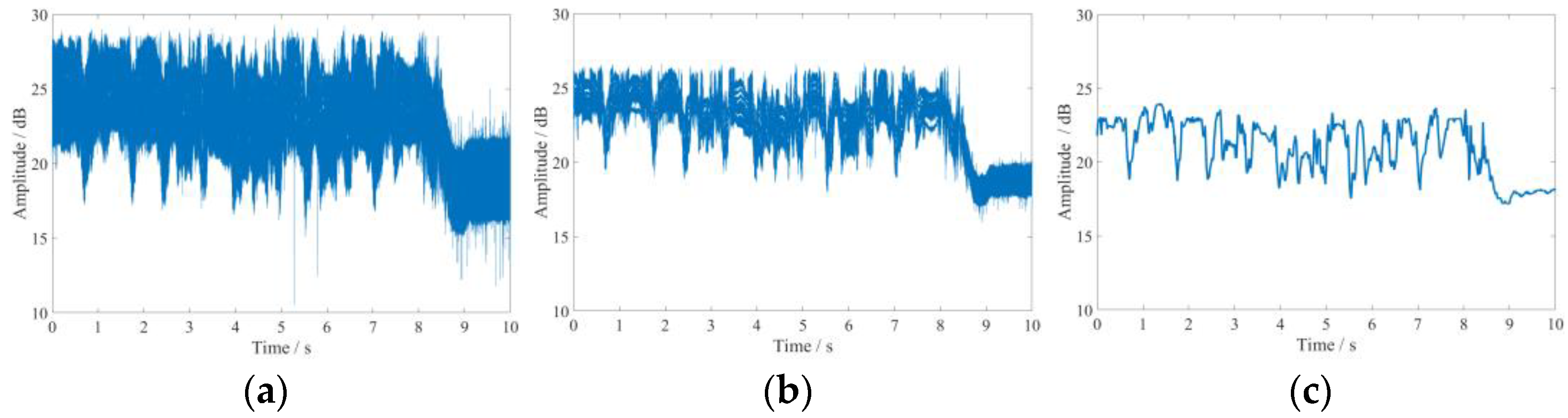 Sensors 21 08404 g005