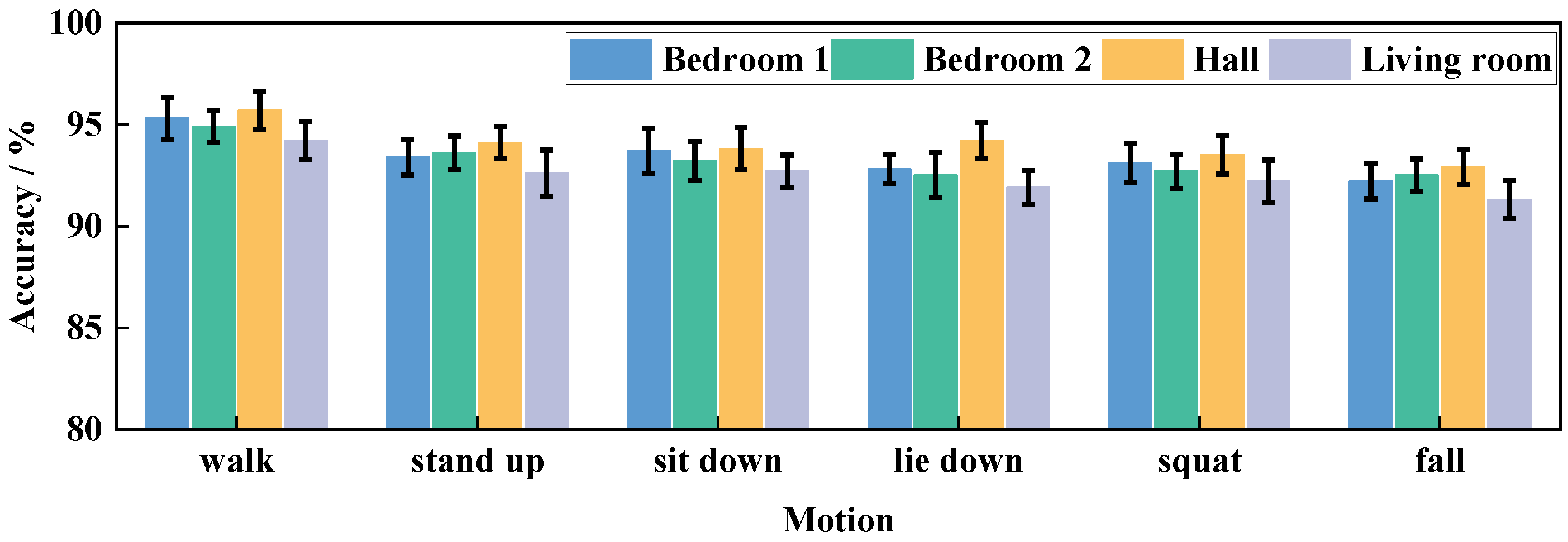 Sensors 21 08404 g010