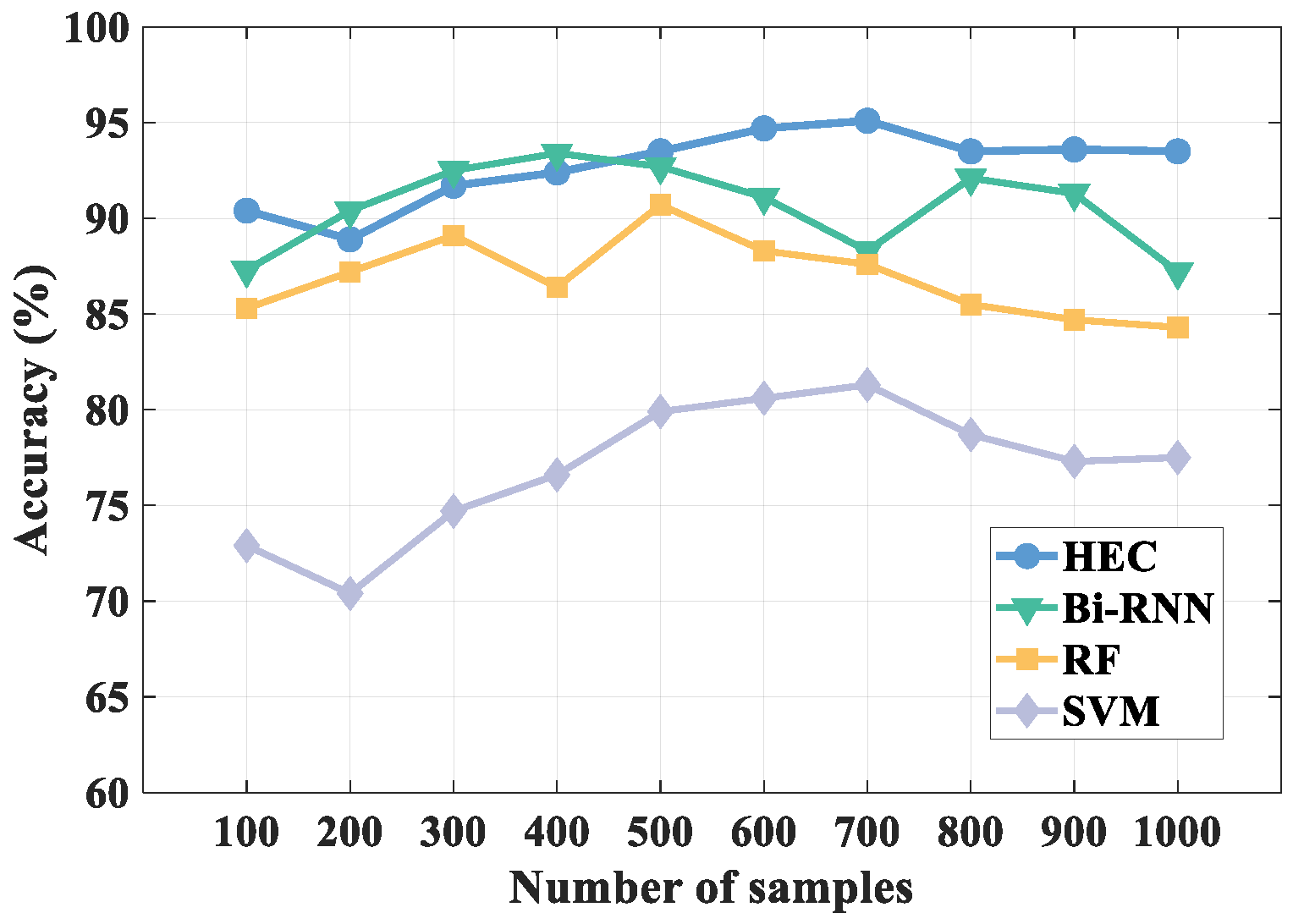 Sensors 21 08404 g016
