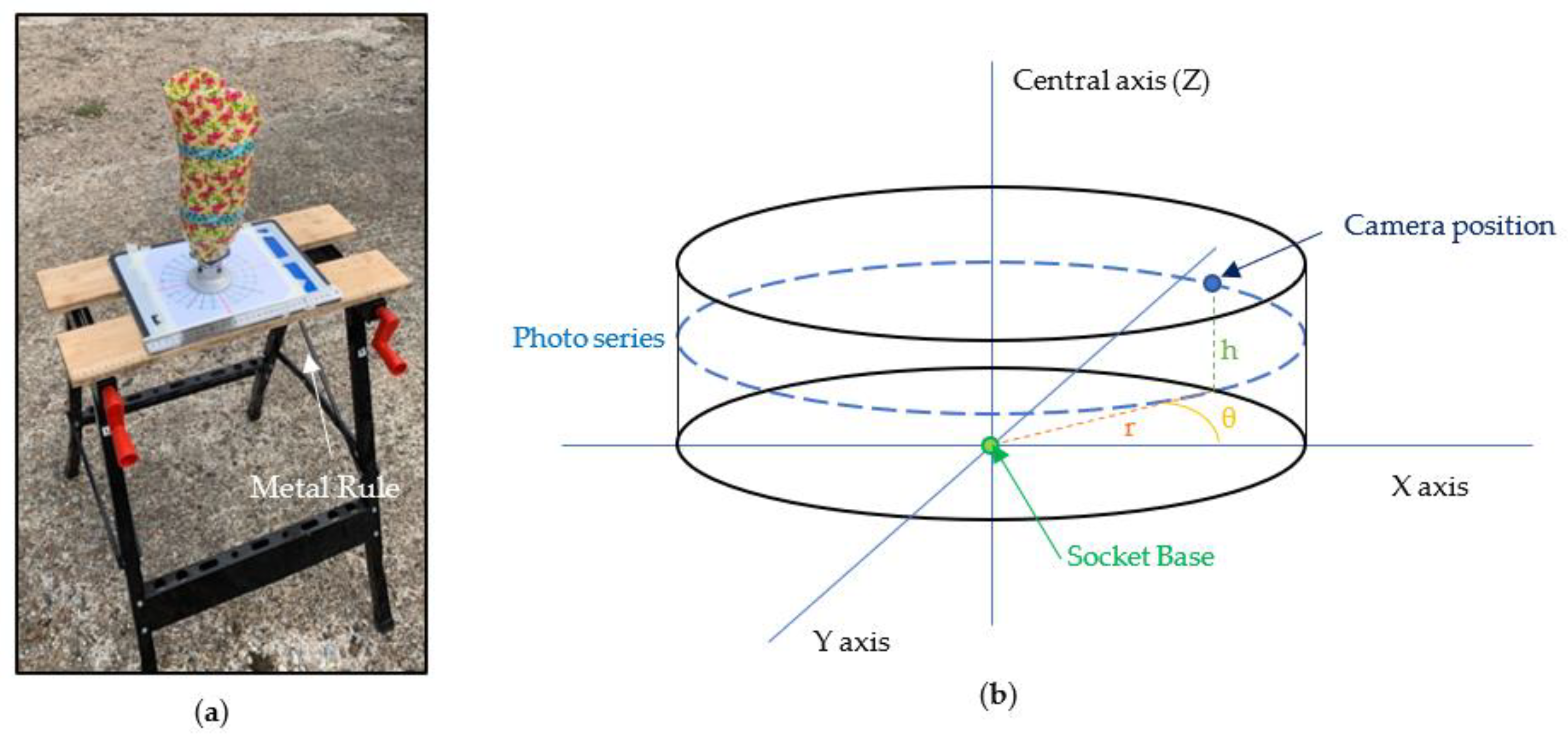 Sensors 21 08405 g002 550