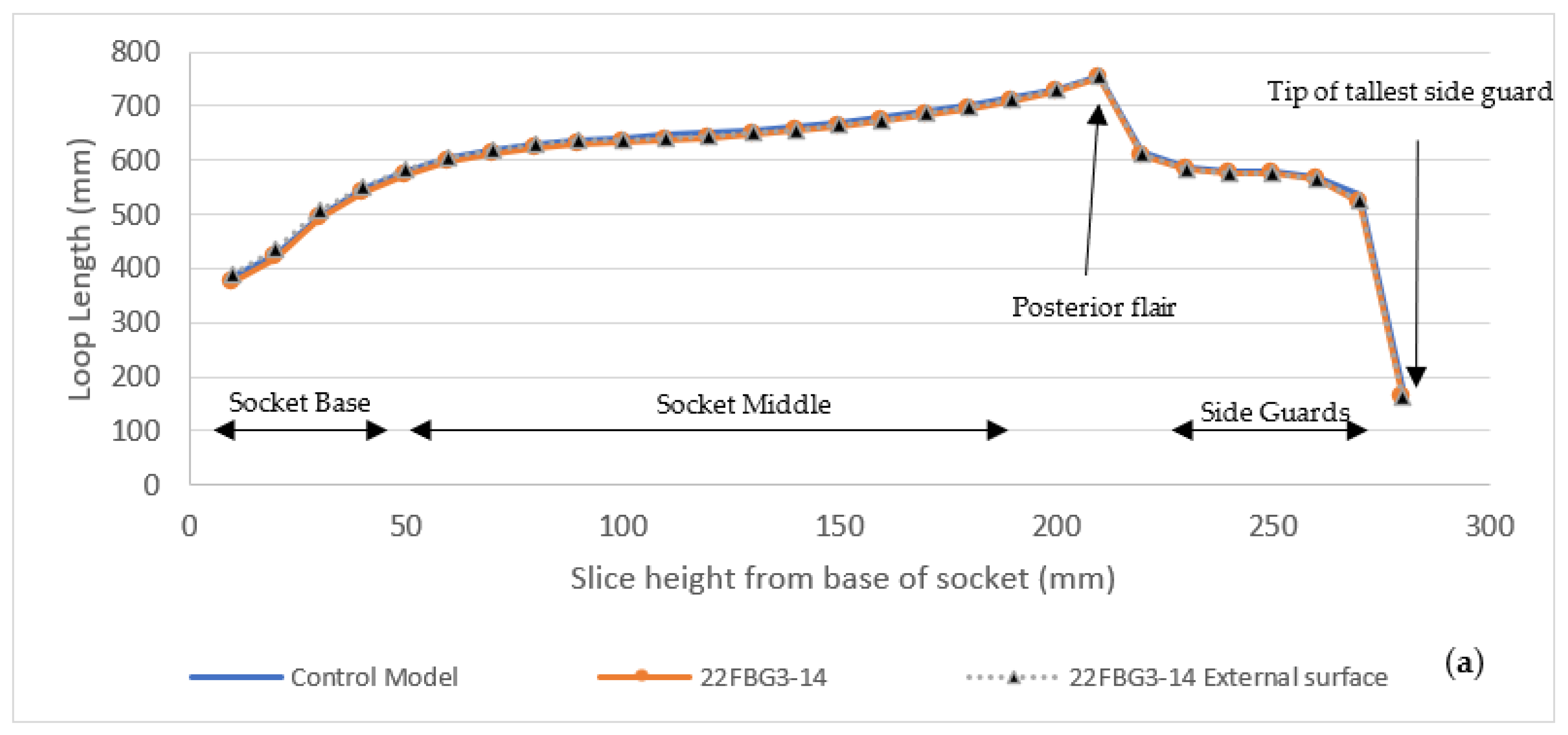 Sensors 21 08405 g005a 550