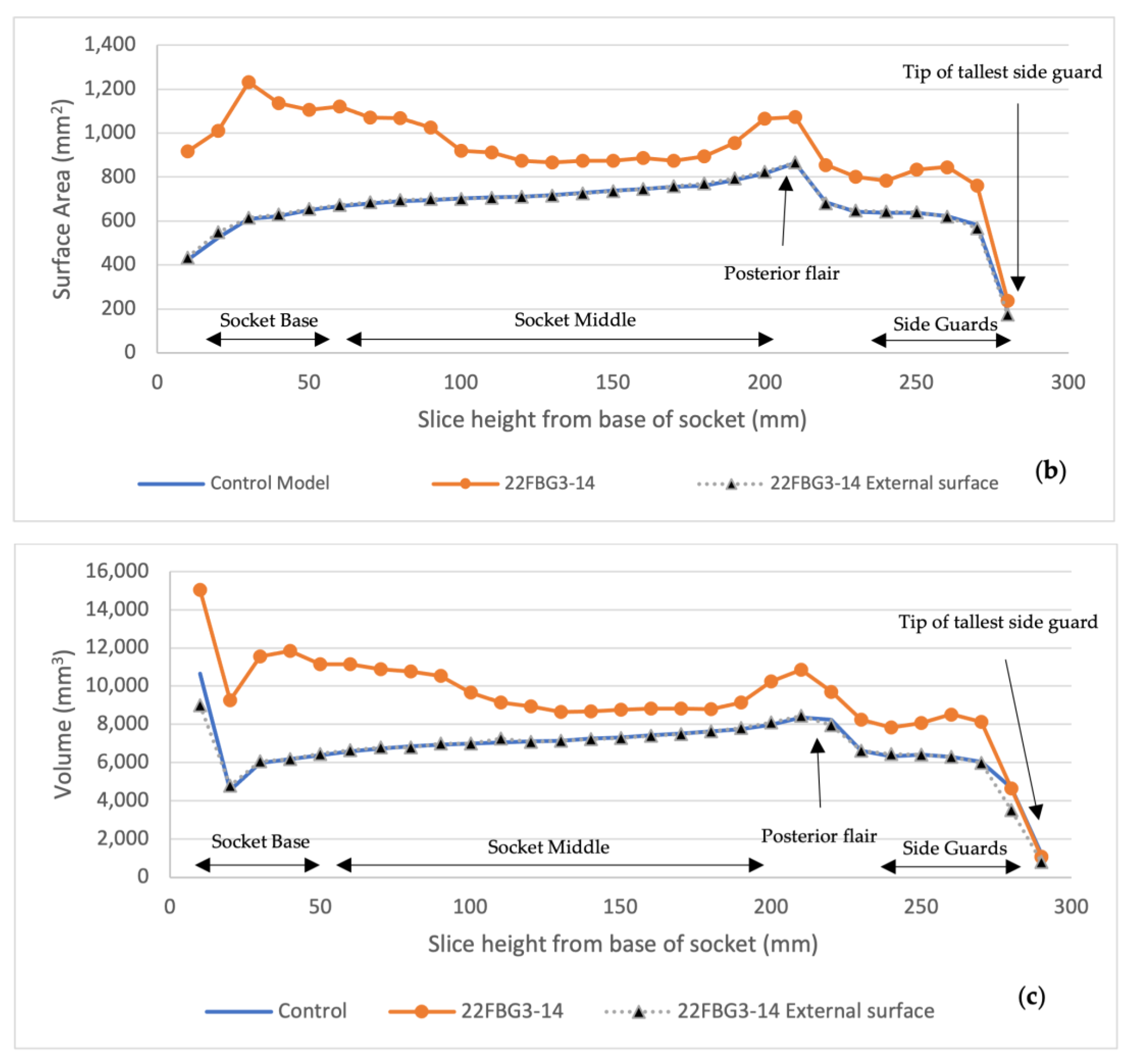 Sensors 21 08405 g005b 550