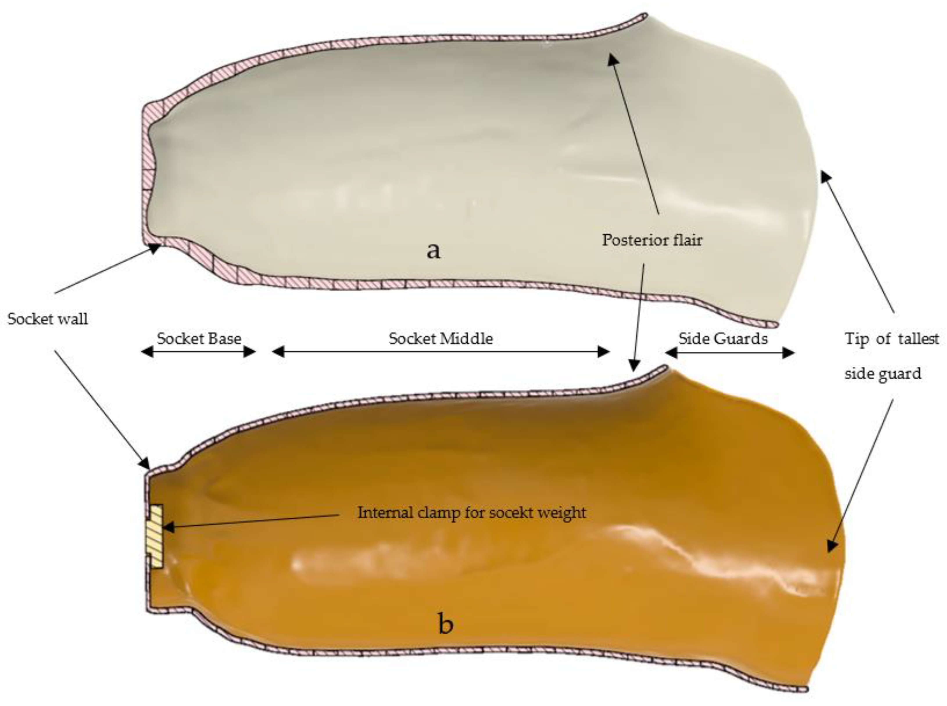 Sensors 21 08405 g006 550