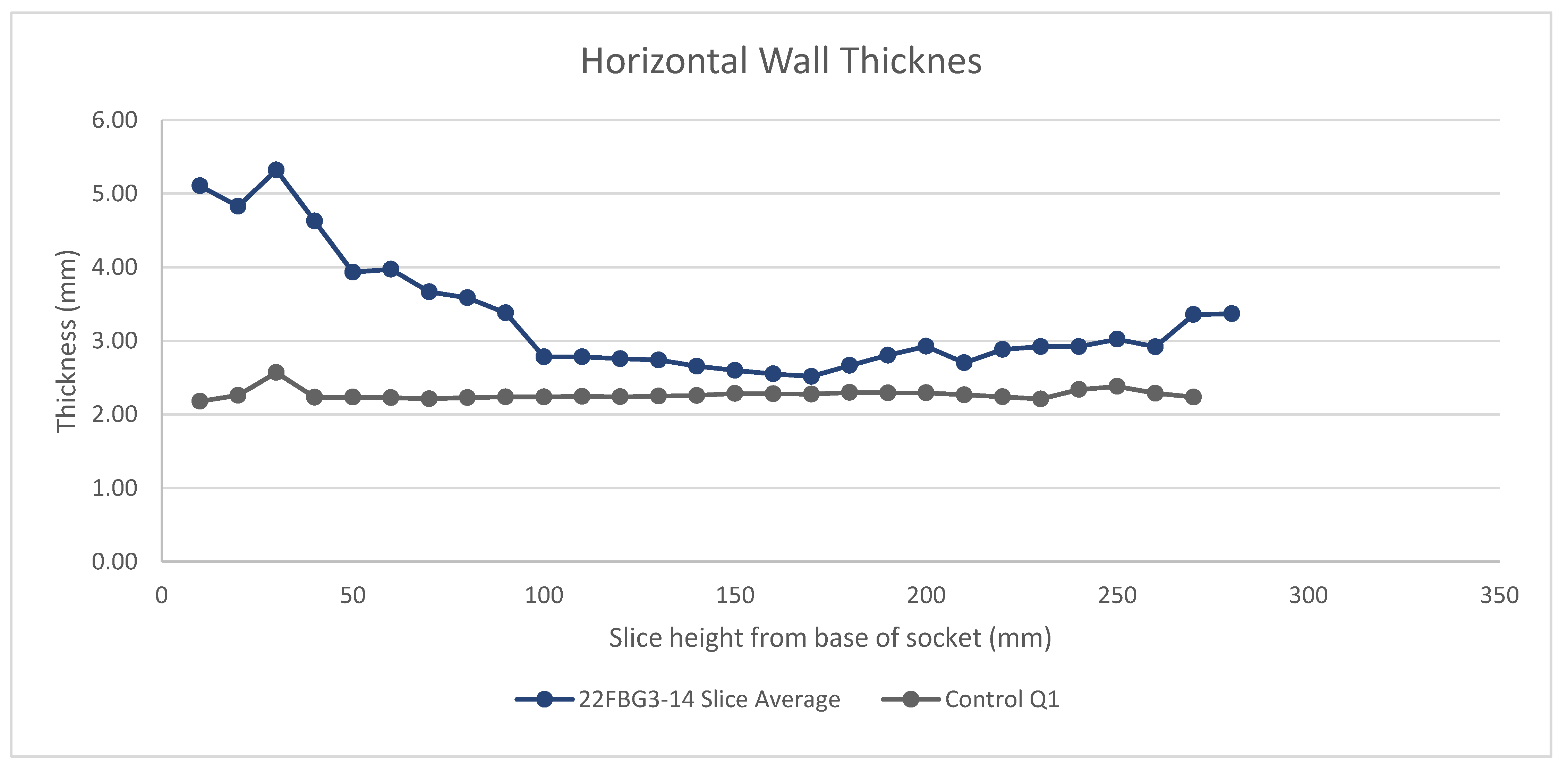 Sensors 21 08405 g007 550