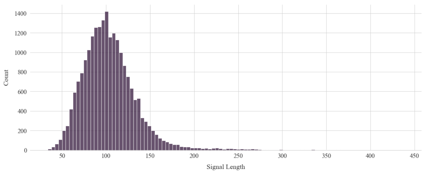 Sensors 21 08407 g002 550