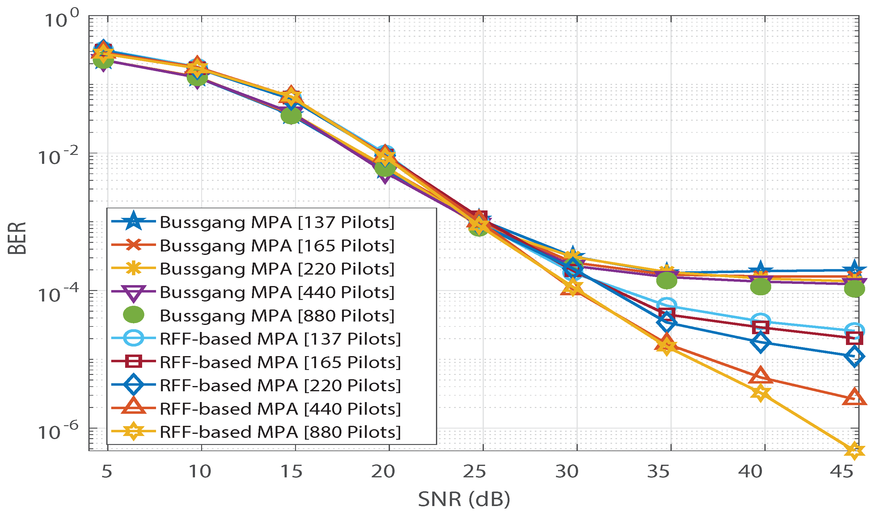 Sensors 21 08408 g004 550