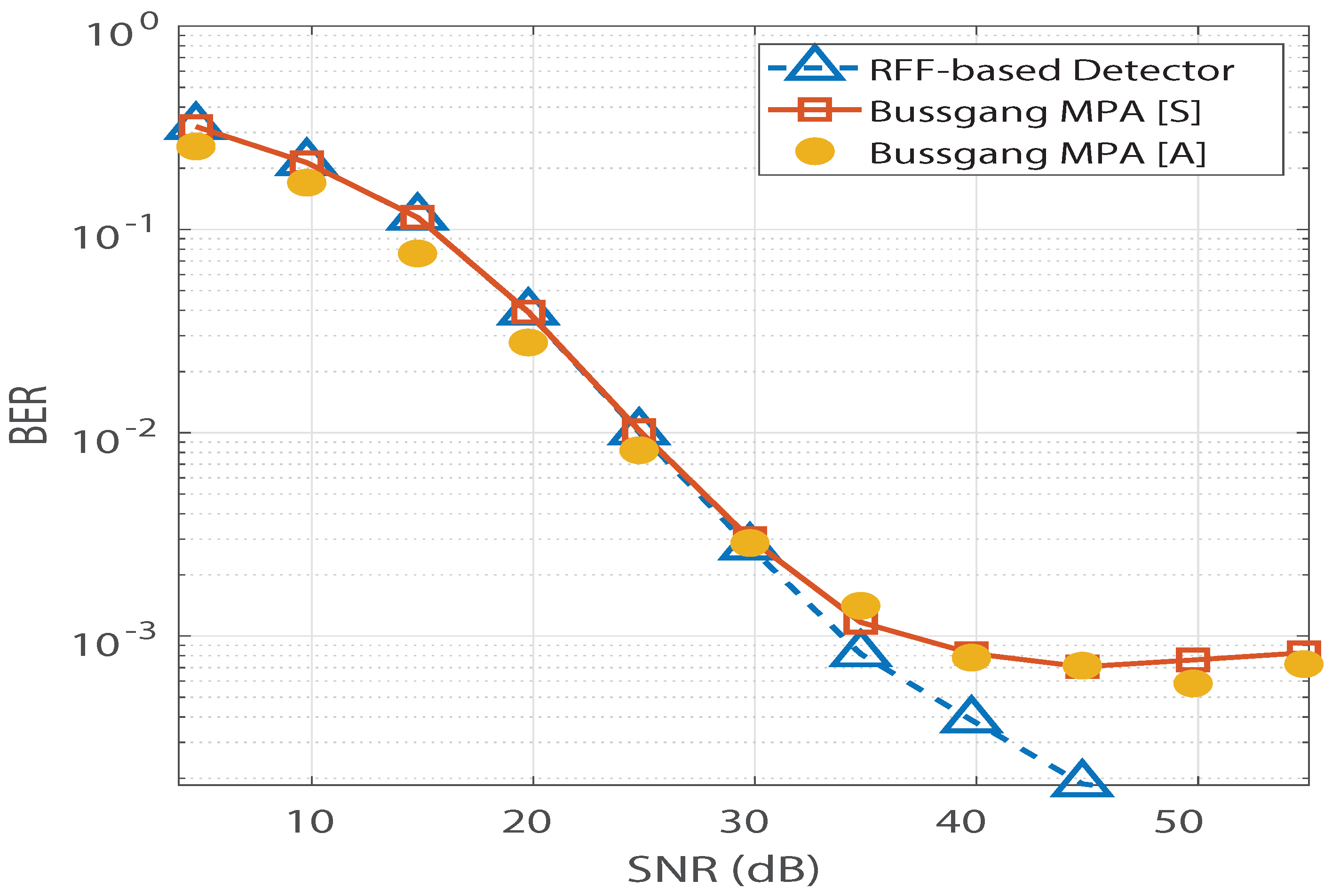 Sensors 21 08408 g006 550