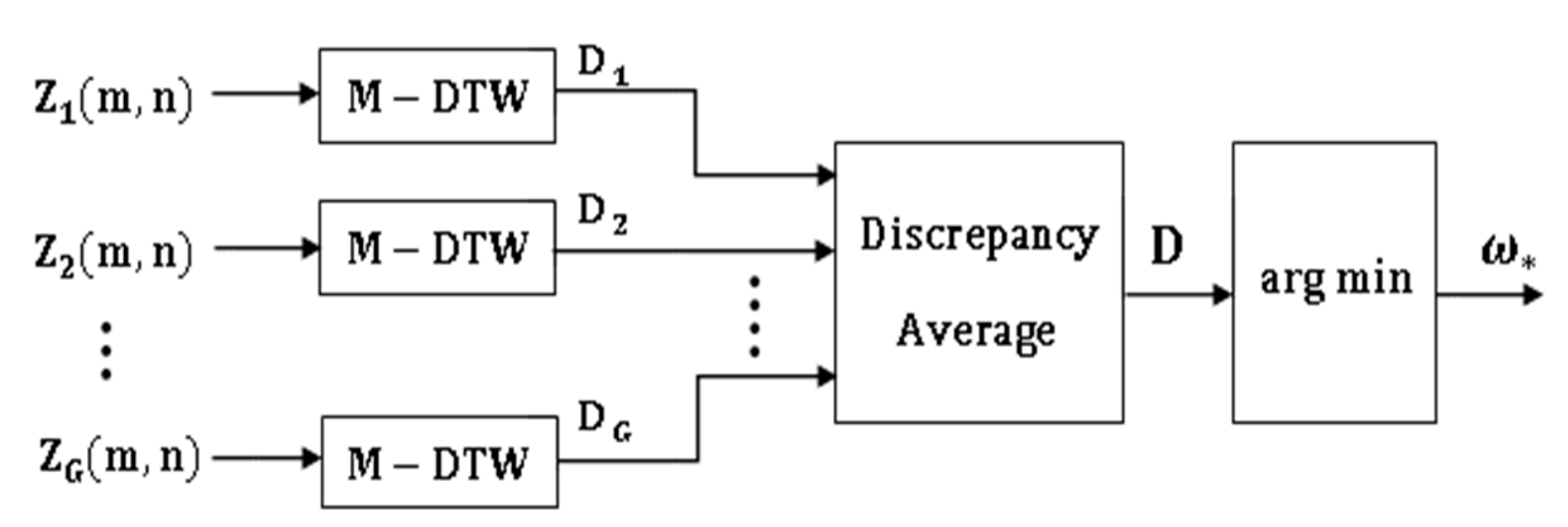 Sensors 21 08409 g006 550