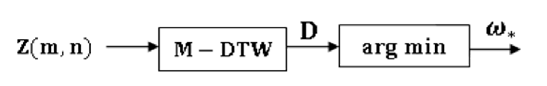 Sensors 21 08409 g007 550