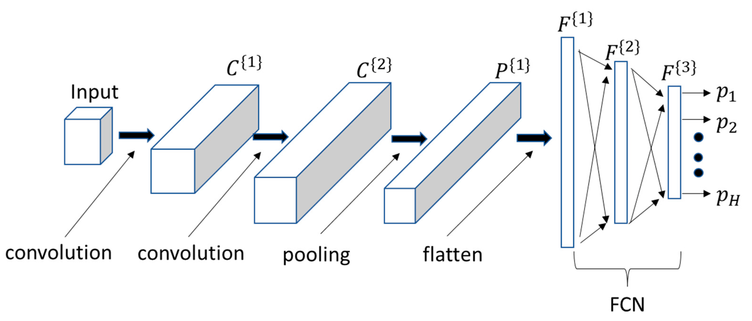 Sensors 21 08409 g008 550