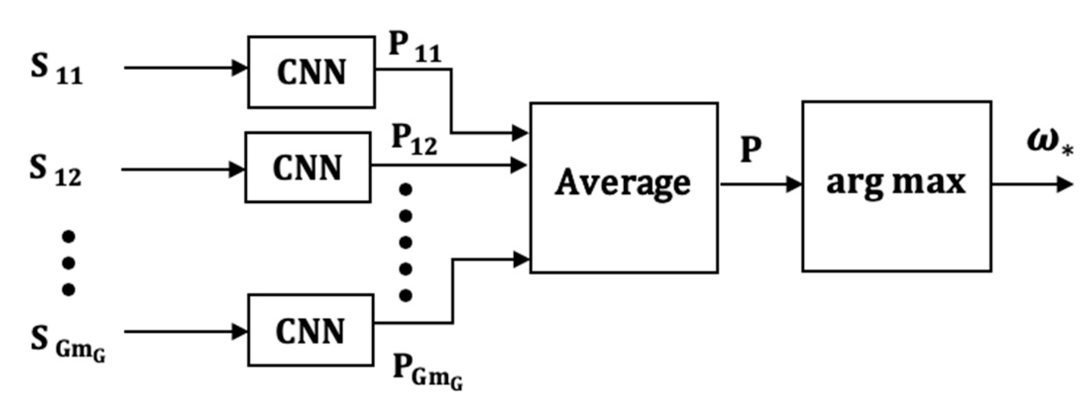 Sensors 21 08409 g009 550