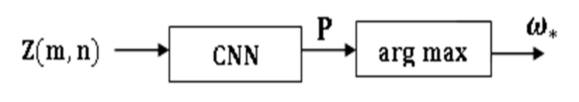 Sensors 21 08409 g011 550