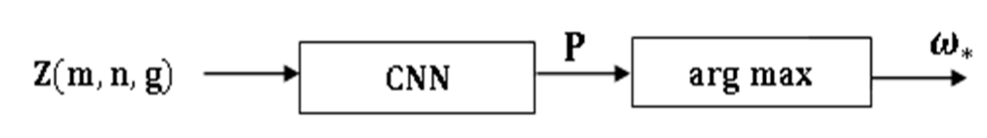 Sensors 21 08409 g012 550