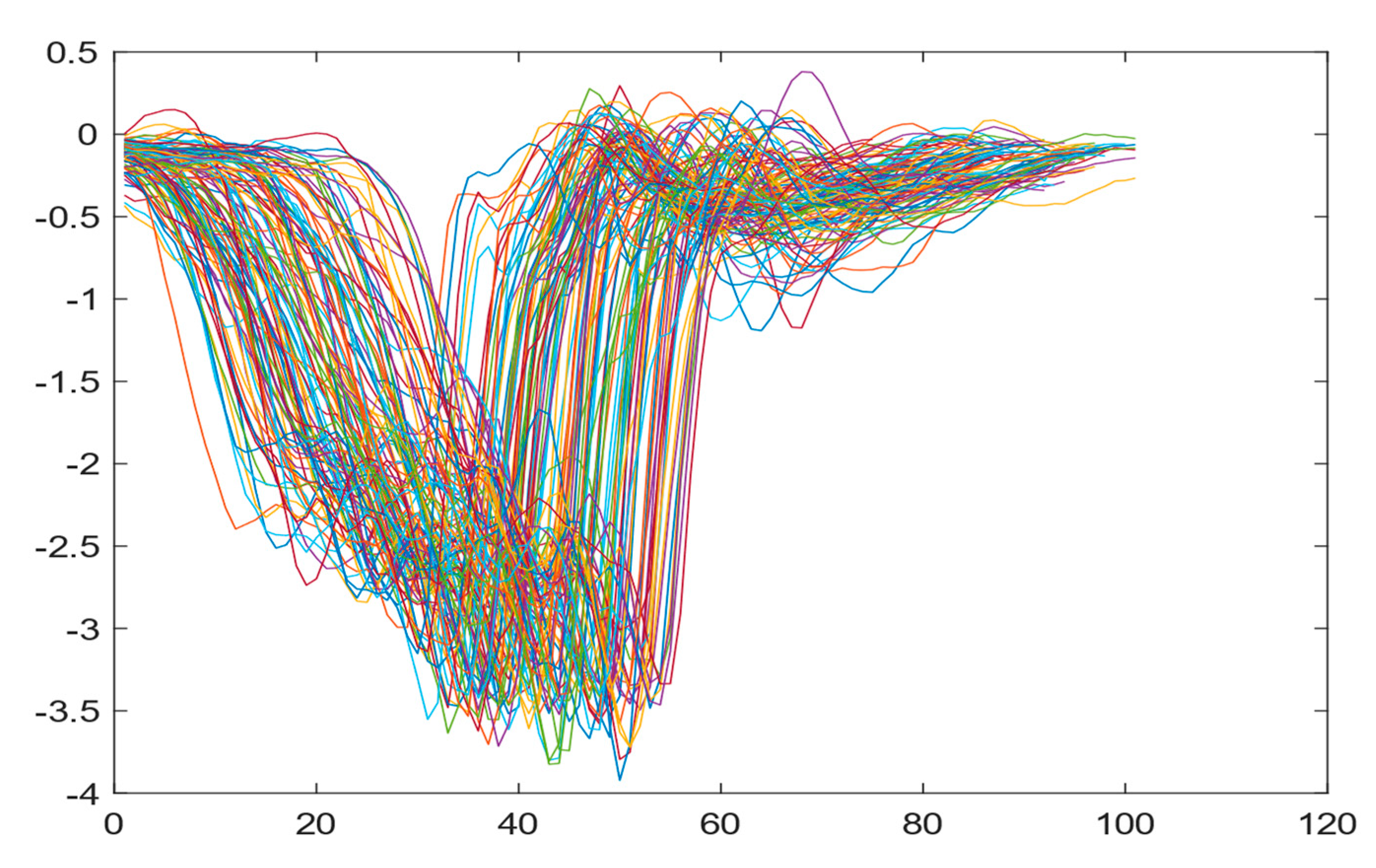 Sensors 21 08409 g015 550