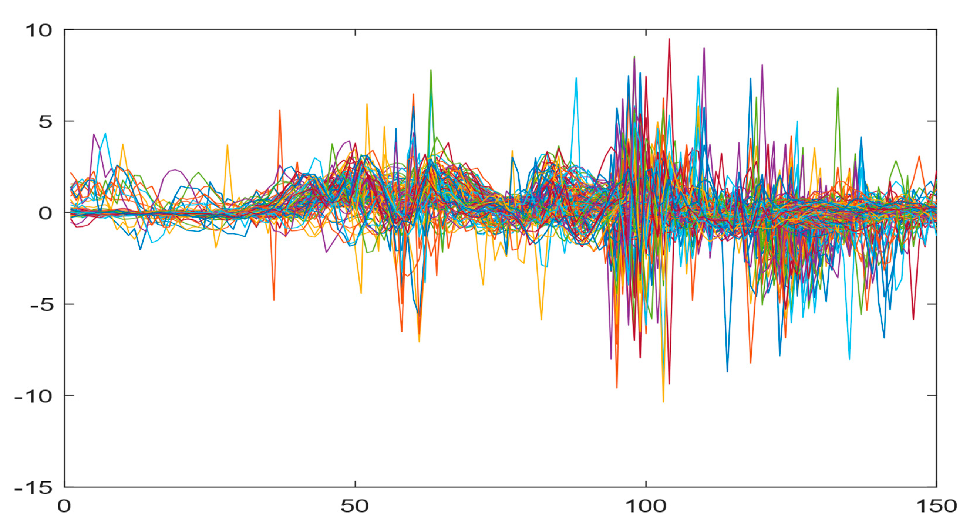 Sensors 21 08409 g016 550