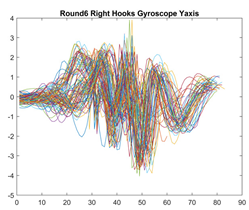 Sensors 21 08409 i011