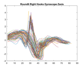 Sensors 21 08409 i012