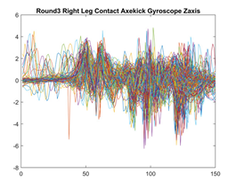 Sensors 21 08409 i021