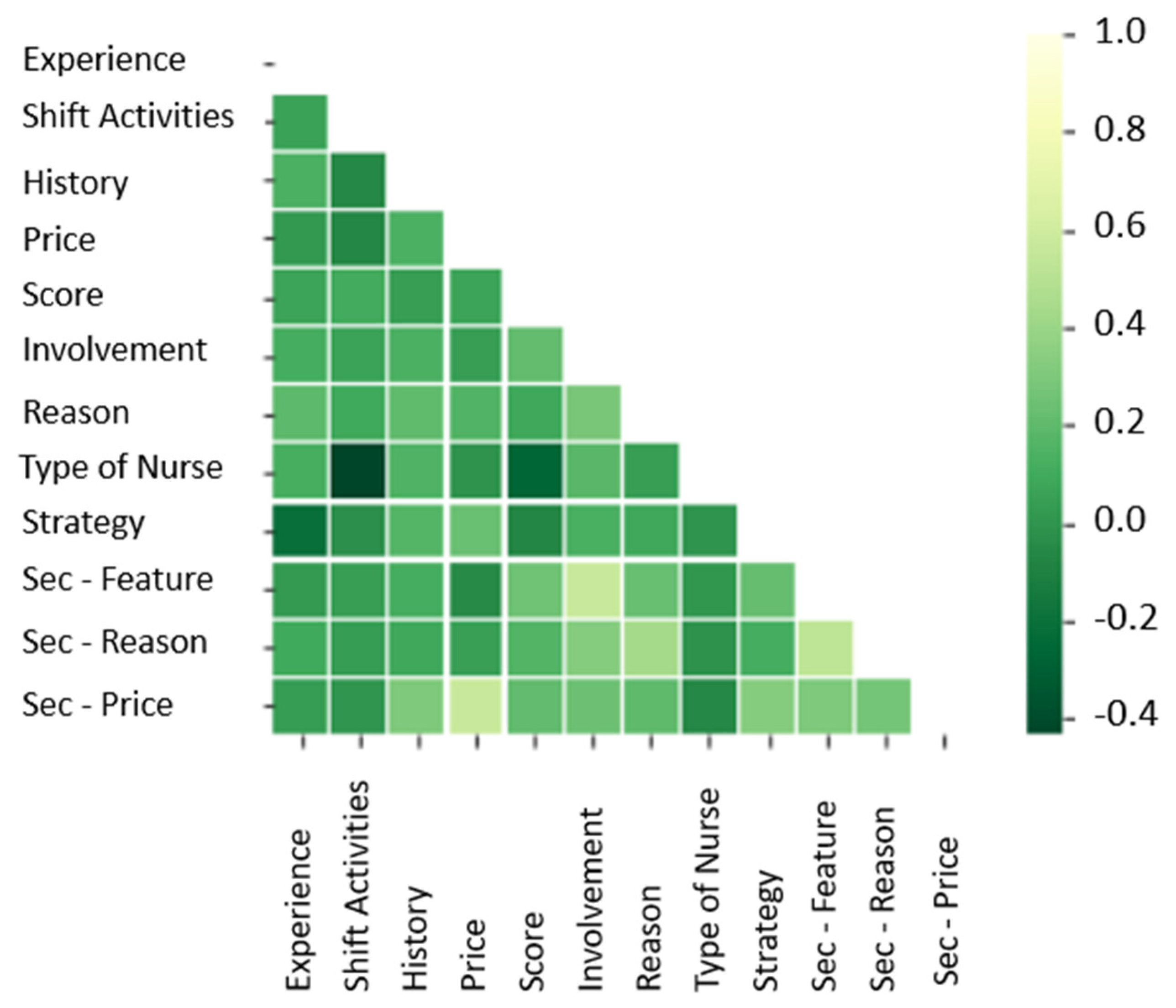 Sensors 21 08412 g005 550