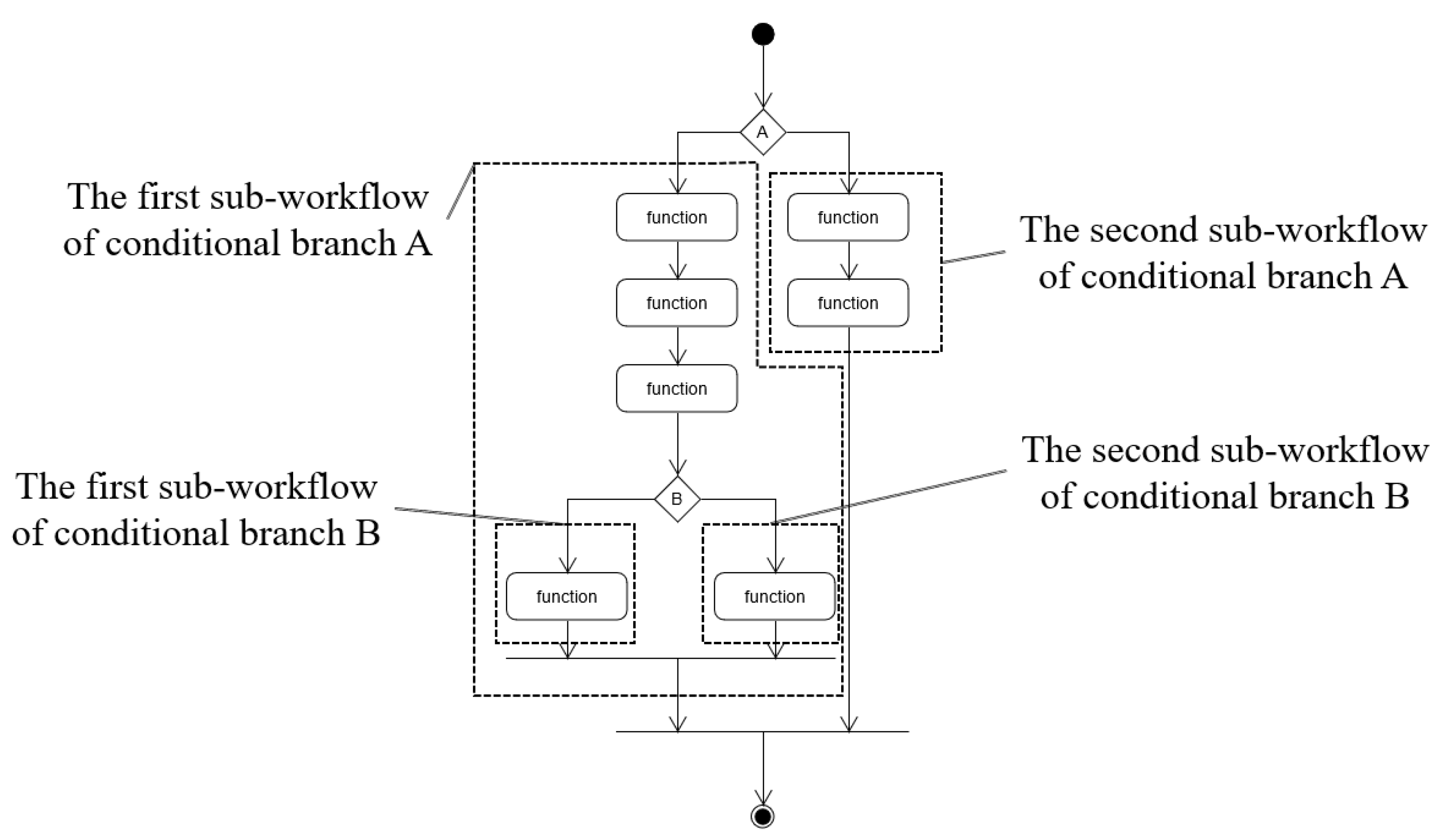 Sensors 21 08416 g006