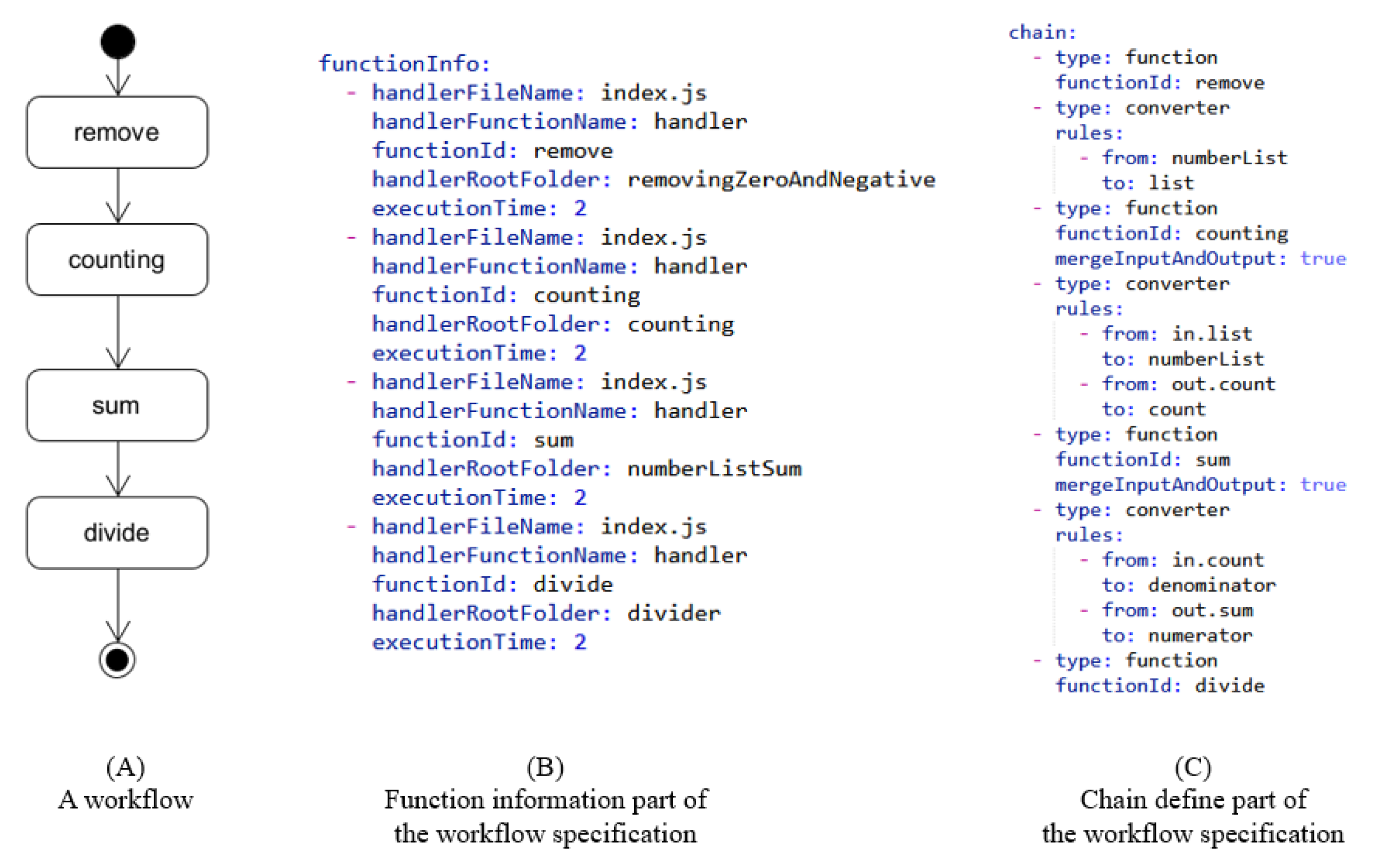 Sensors 21 08416 g008