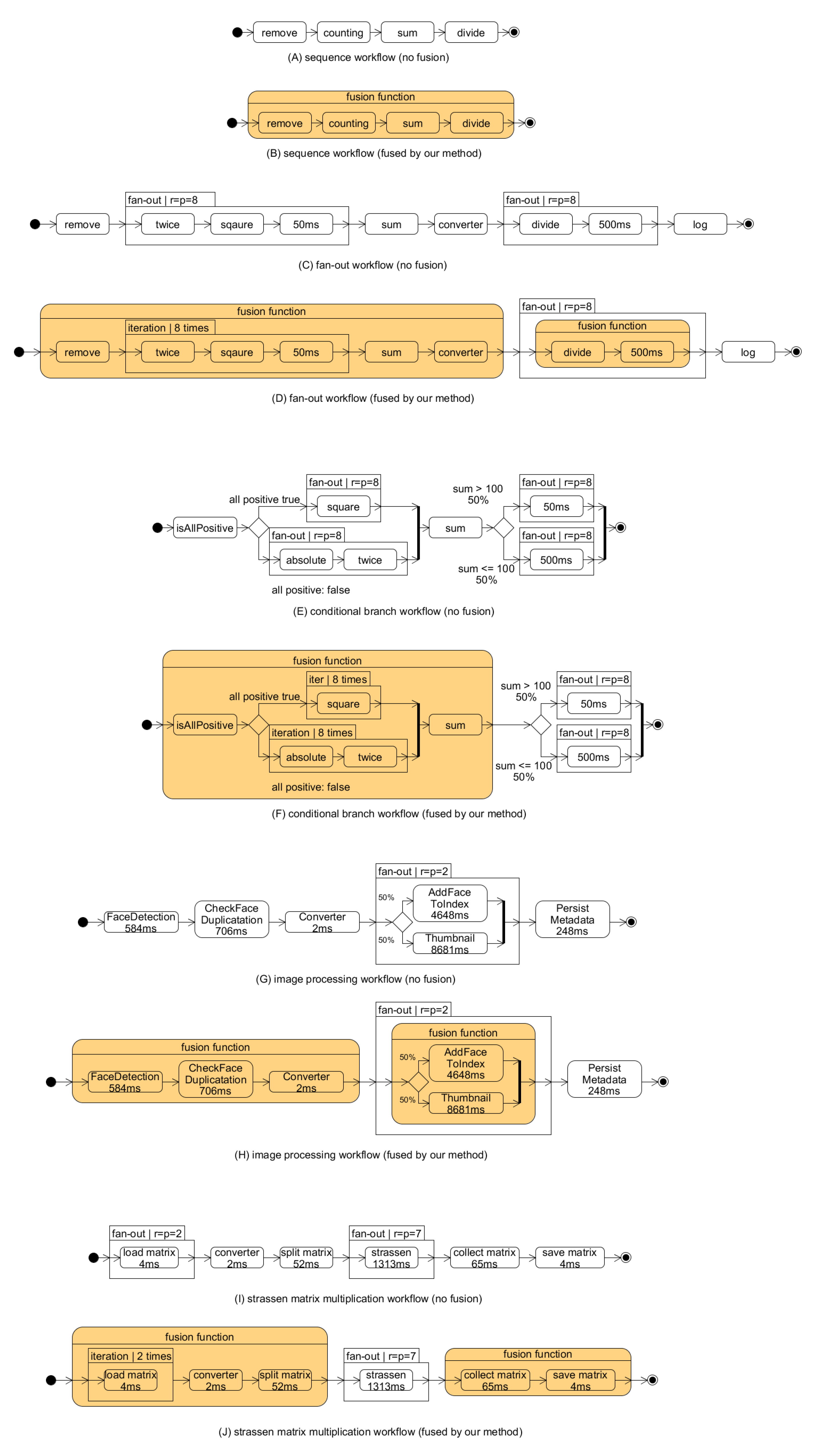 Sensors 21 08416 g009