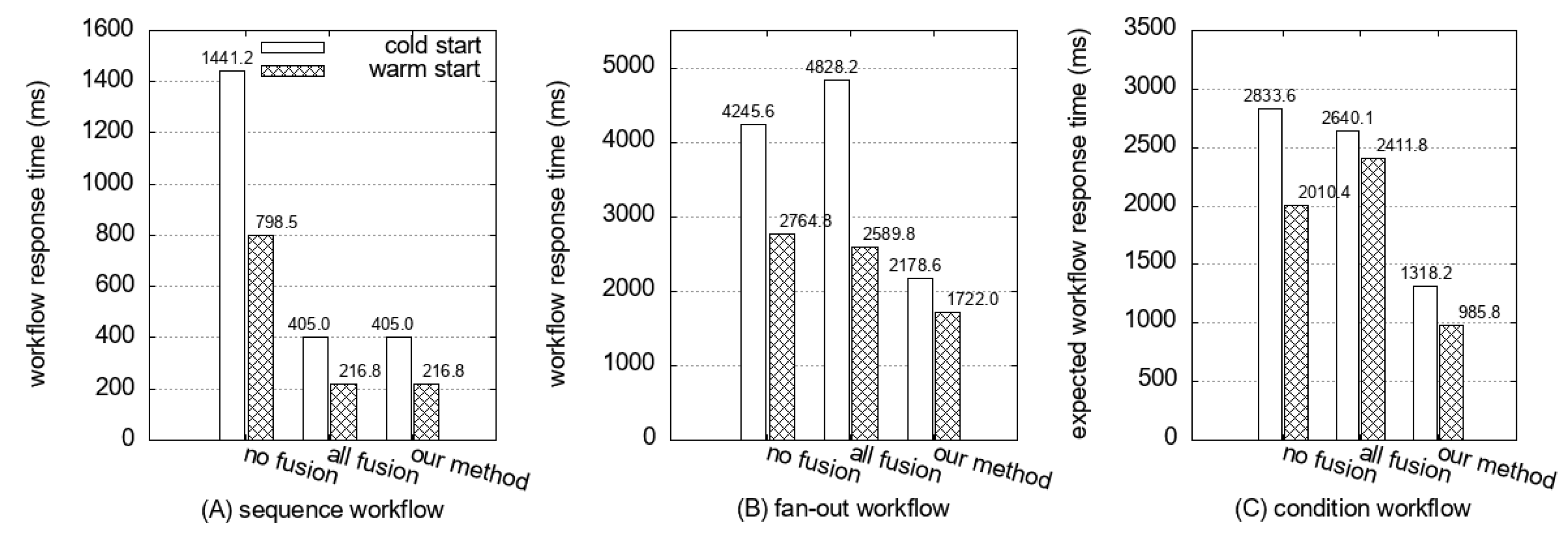 Sensors 21 08416 g010