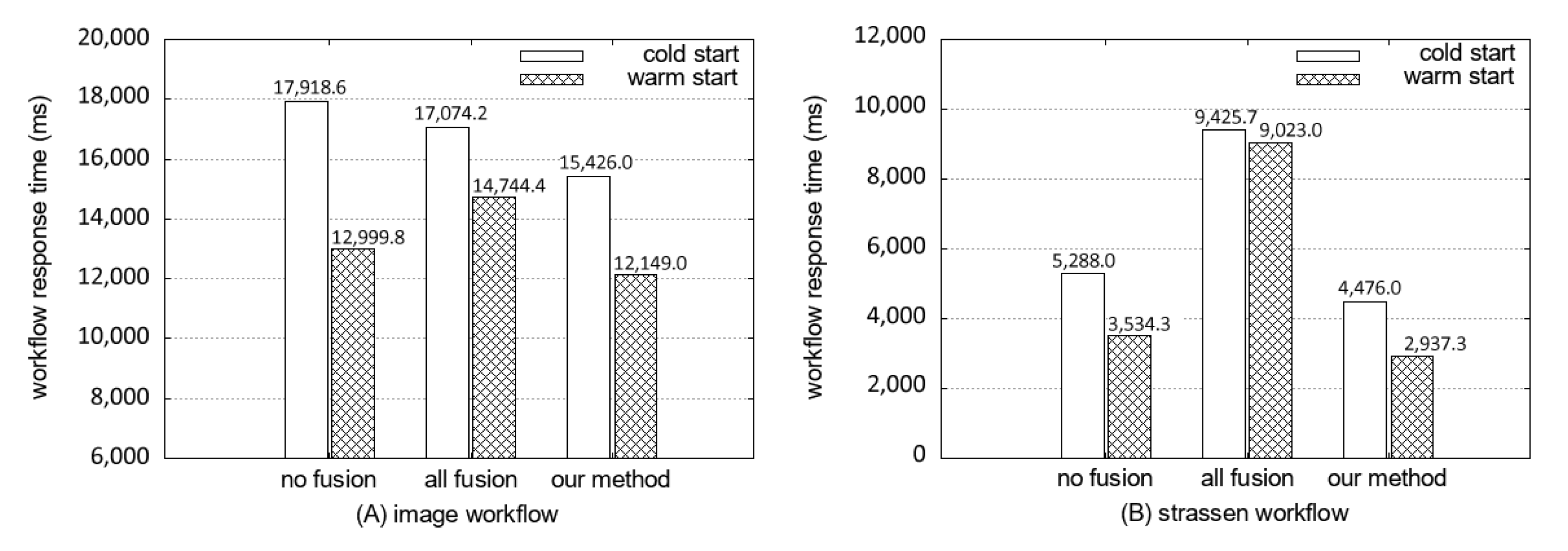 Sensors 21 08416 g011