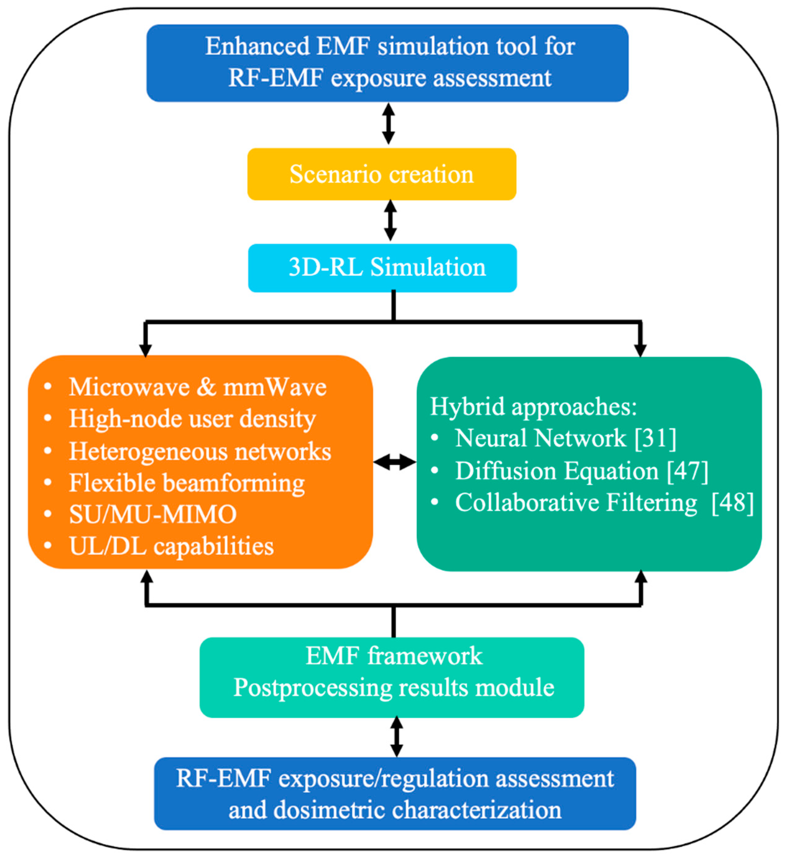 Sensors 21 08419 g002 550