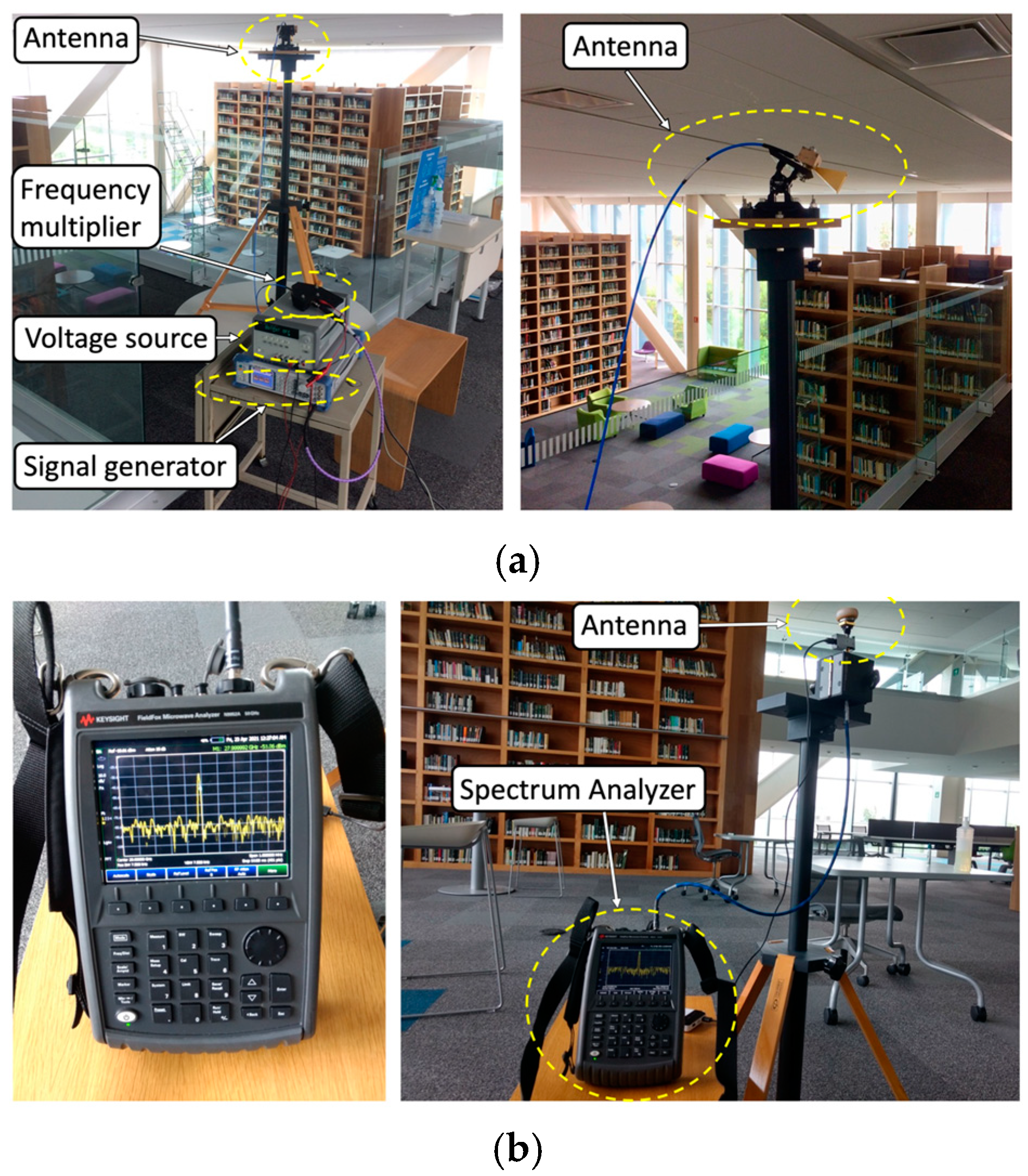 Sensors 21 08419 g006 550