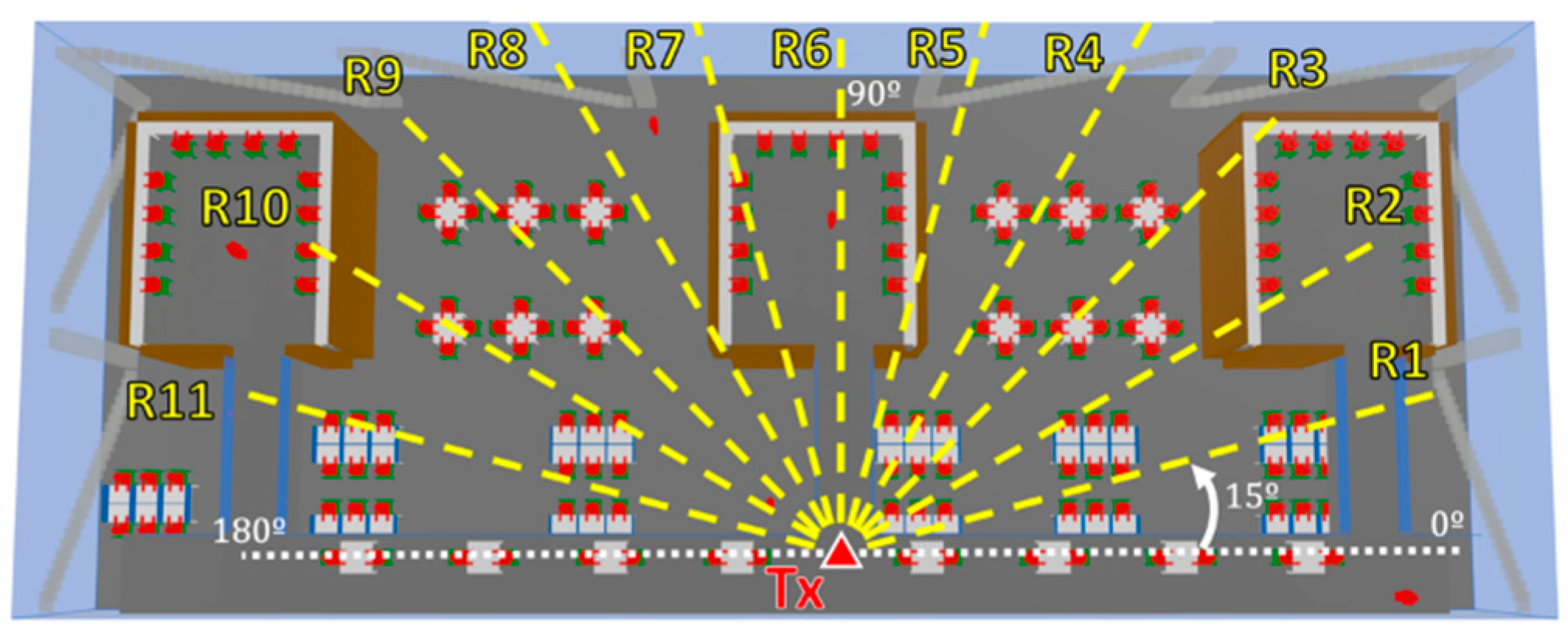 Sensors 21 08419 g008 550
