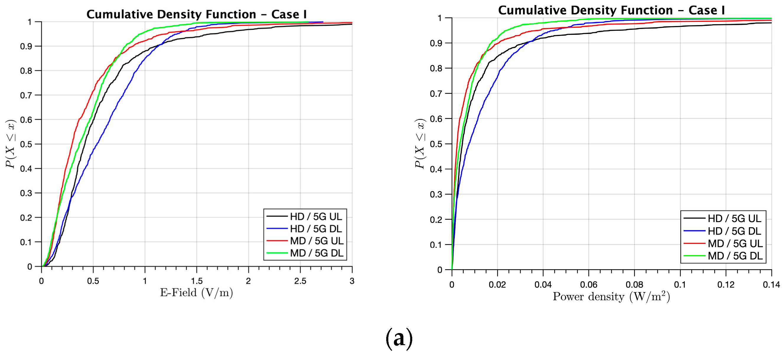 Sensors 21 08419 g010a 550