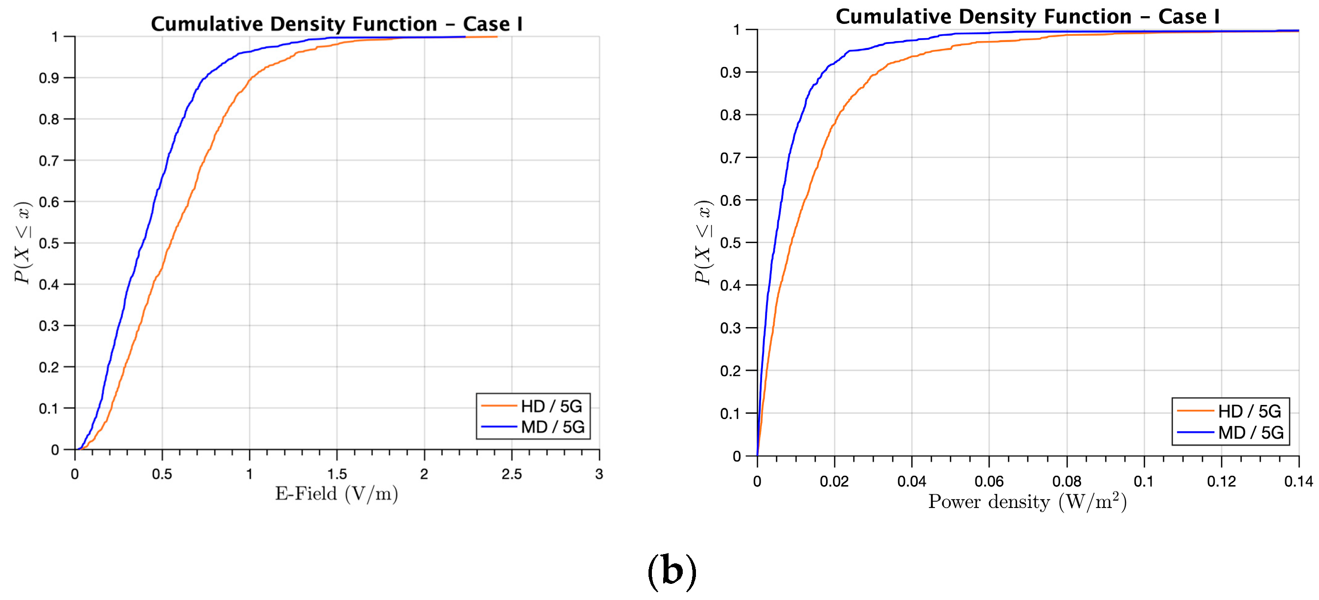 Sensors 21 08419 g010b 550