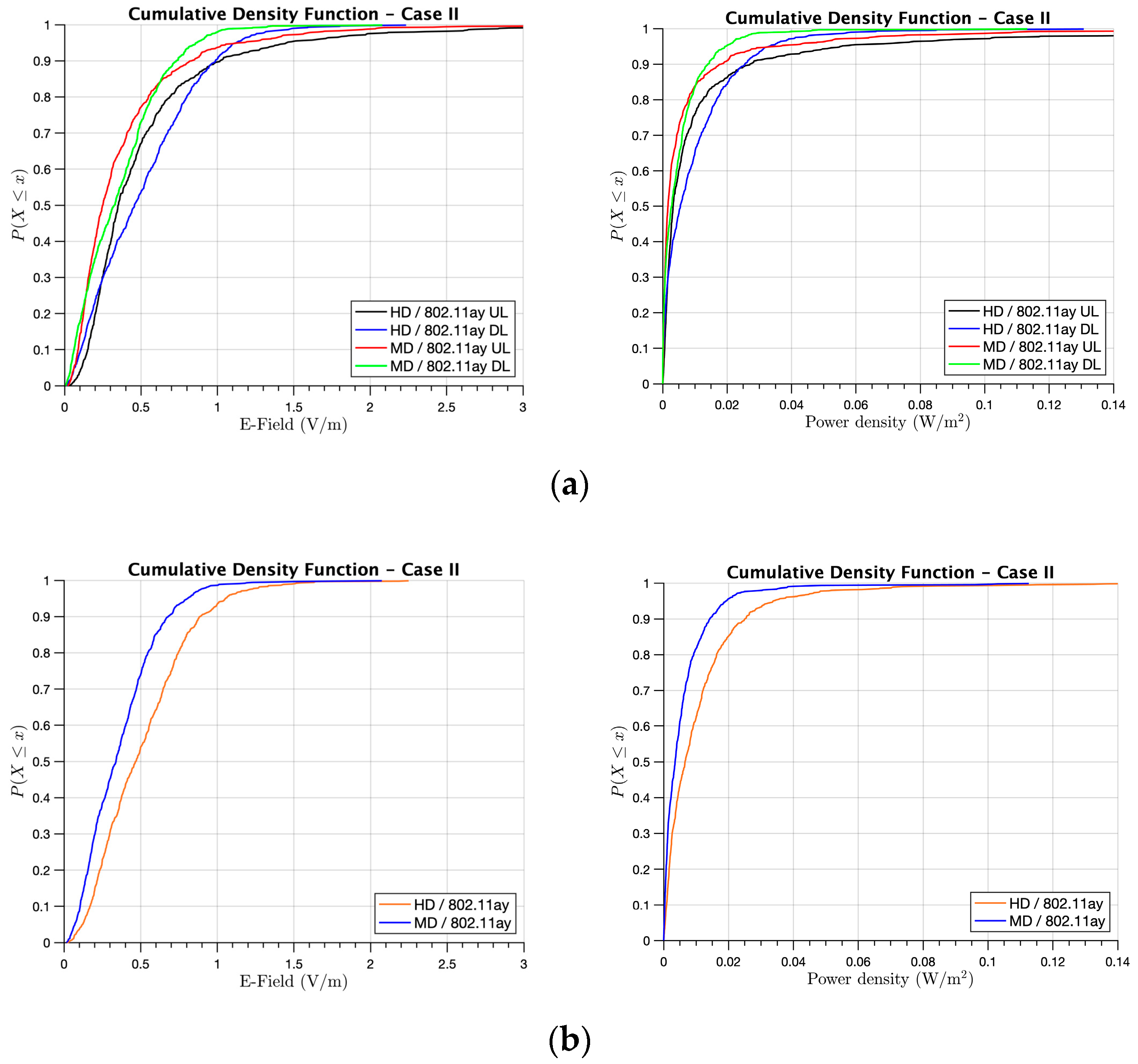 Sensors 21 08419 g011 550