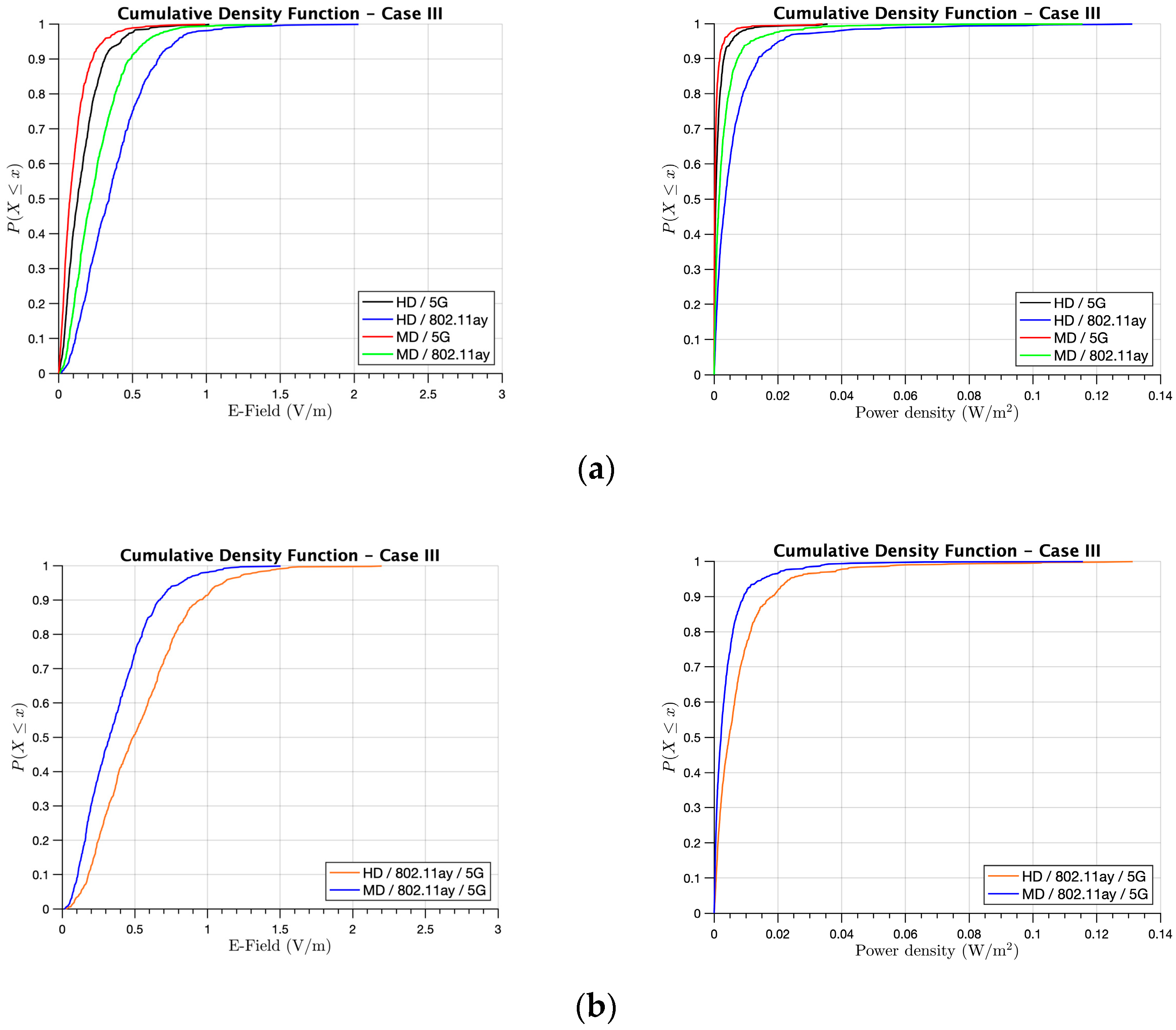 Sensors 21 08419 g012 550