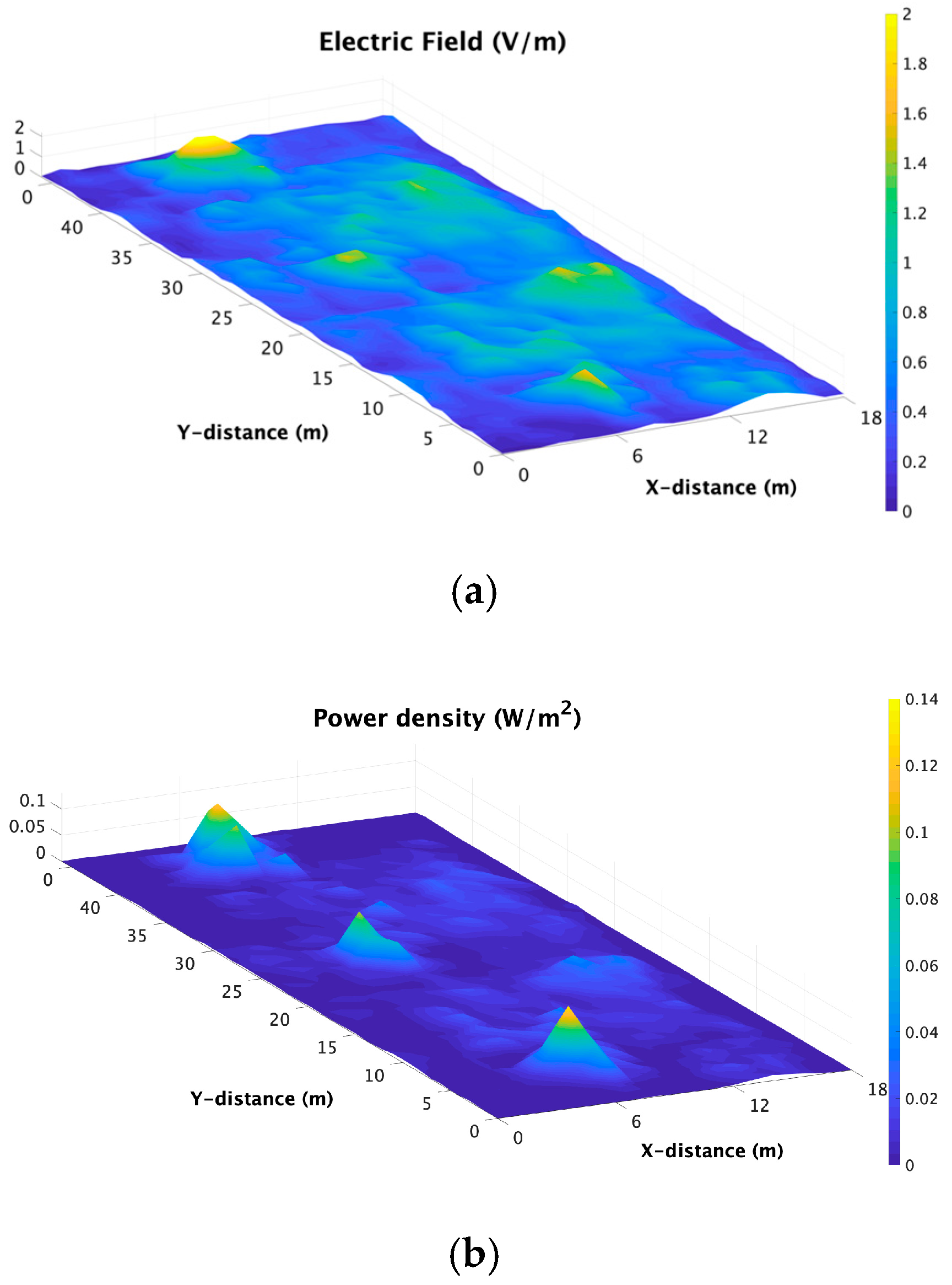 Sensors 21 08419 g013 550