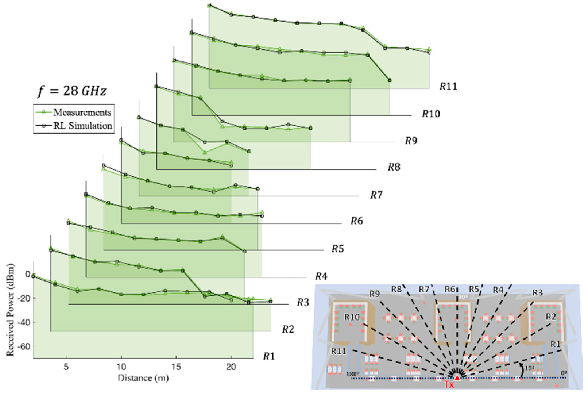 Sensors 21 08419 g014 550