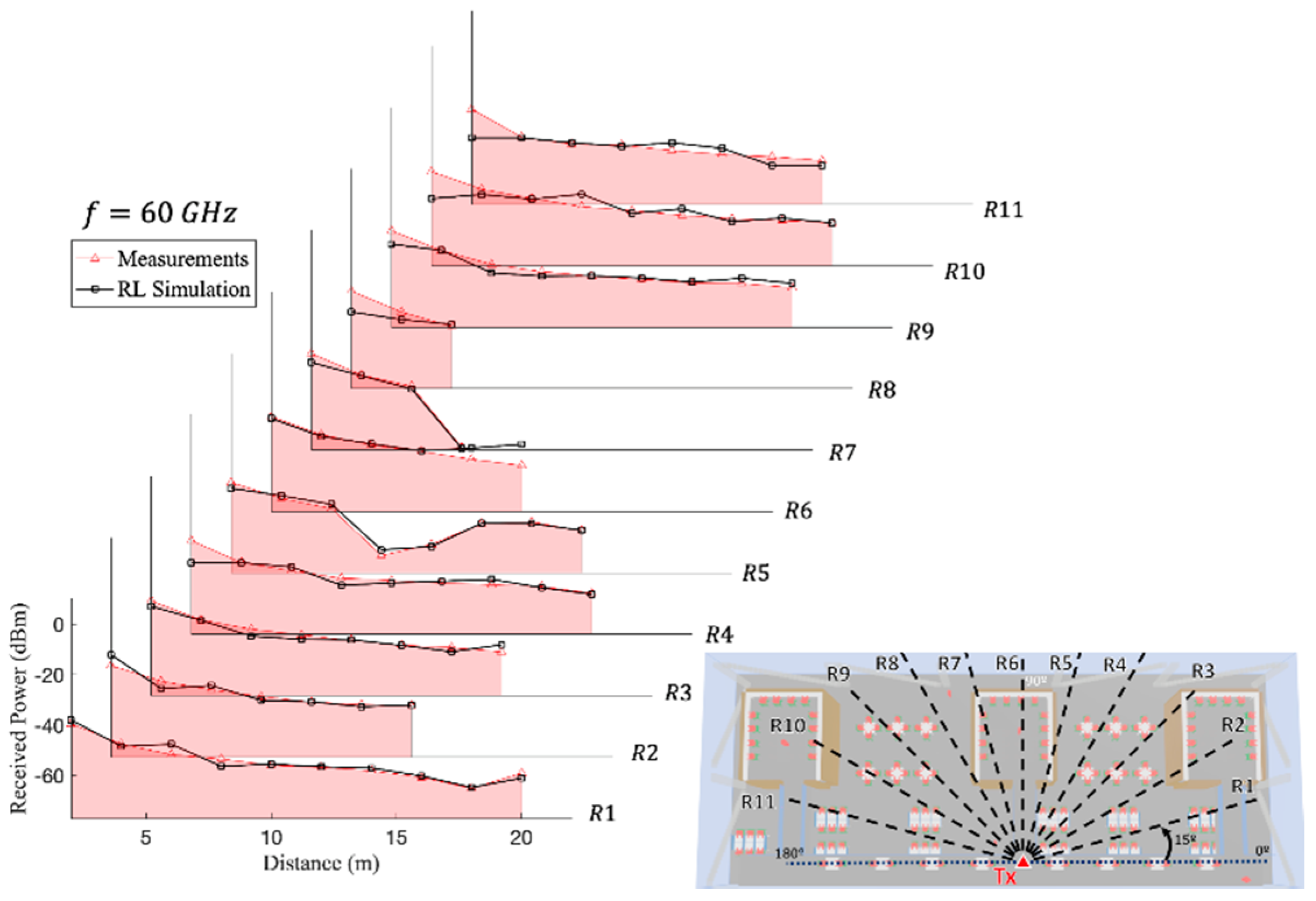 Sensors 21 08419 g015 550