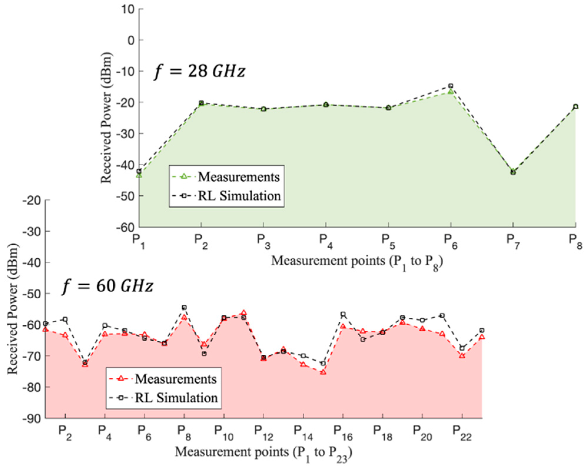 Sensors 21 08419 g016 550