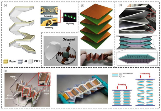 ma〜min様 Full article: Structural, thermal, dielectric and optical