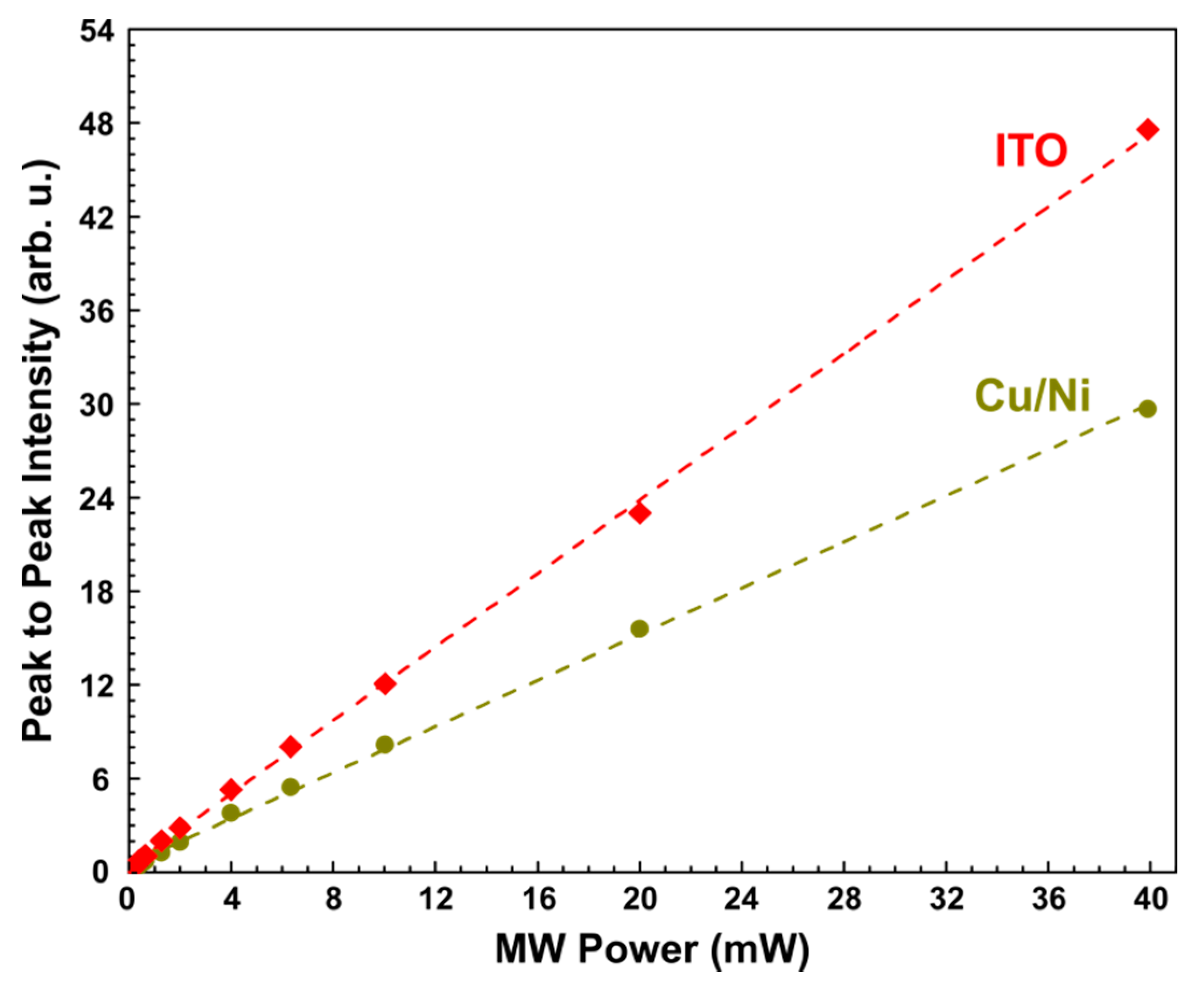 Sensors 21 08426 g003