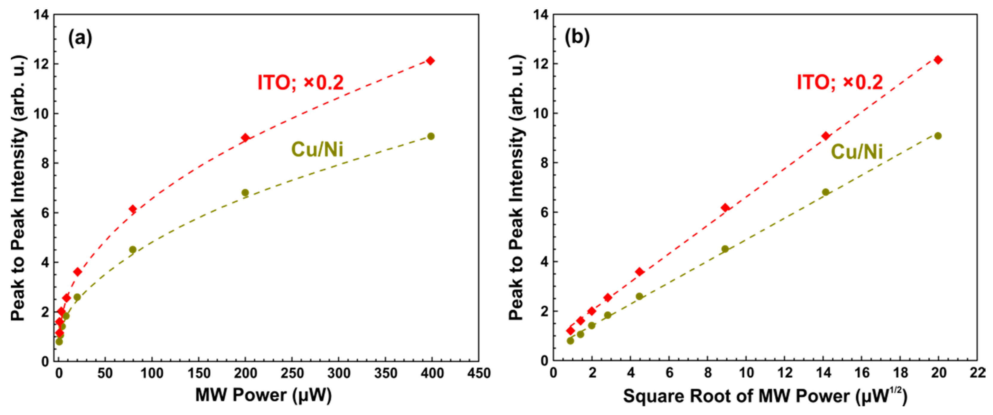Sensors 21 08426 g004