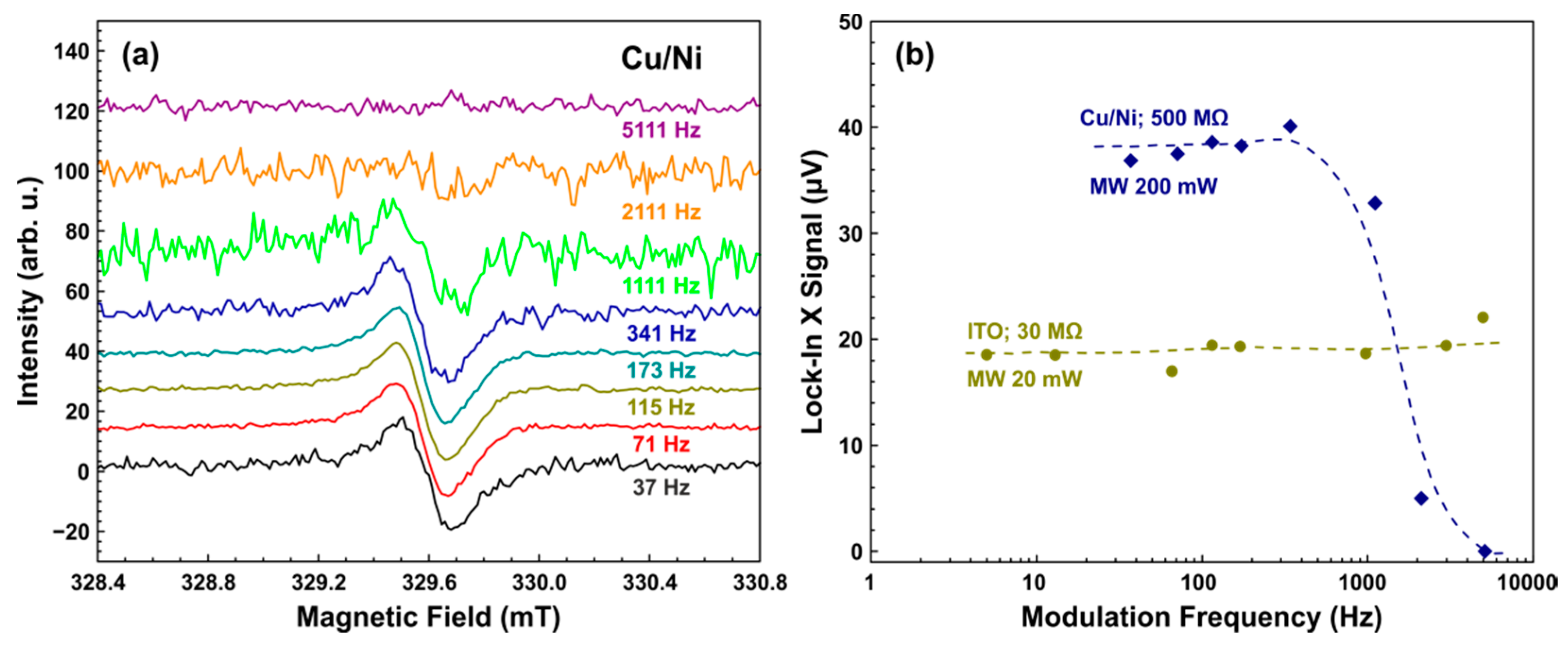 Sensors 21 08426 g005