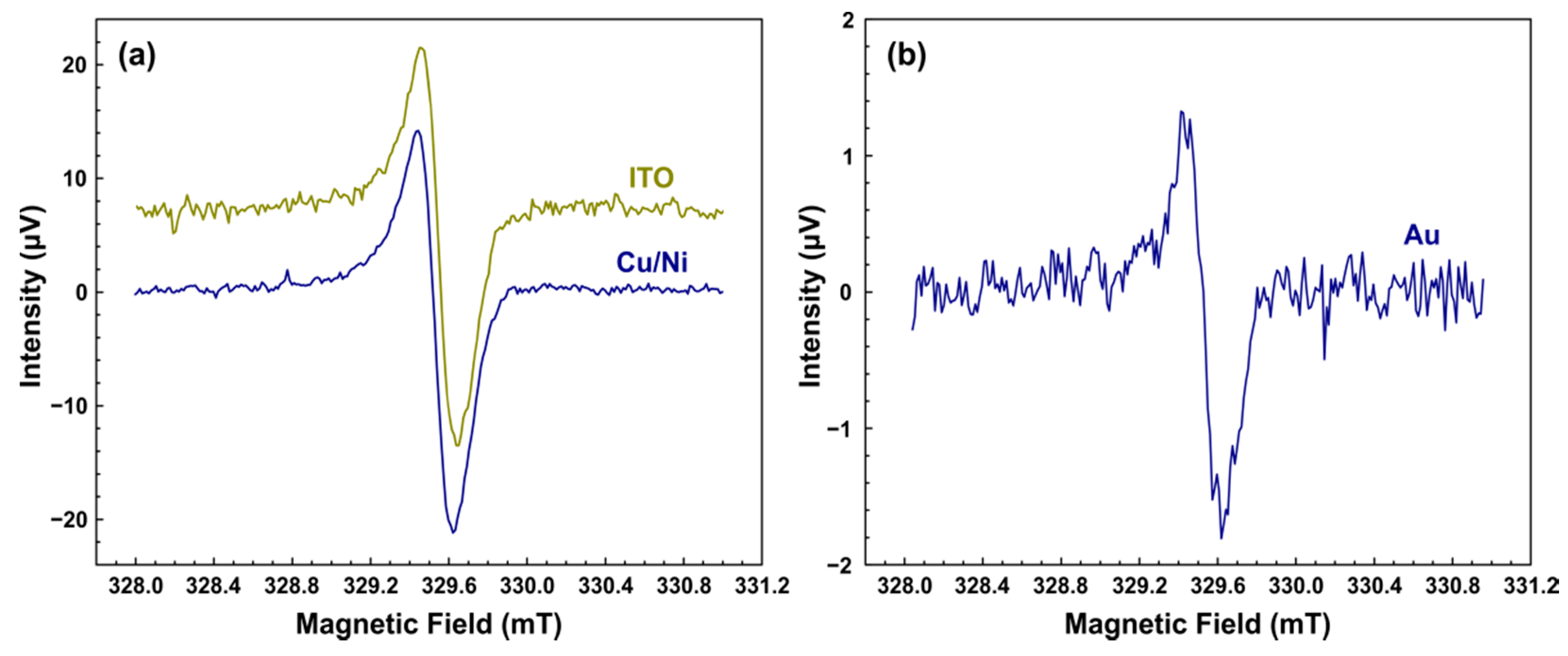 Sensors 21 08426 g006