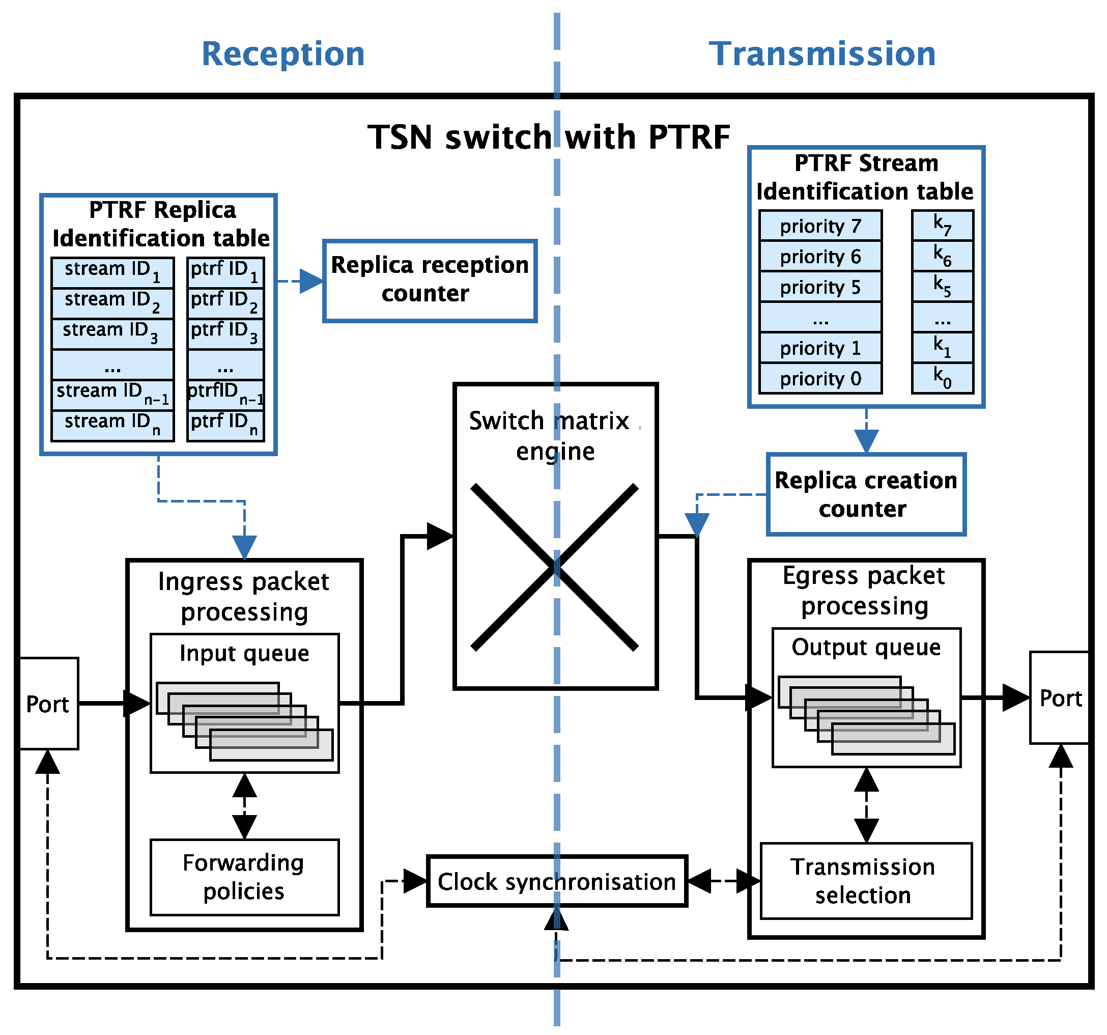 Sensors 21 08427 g004