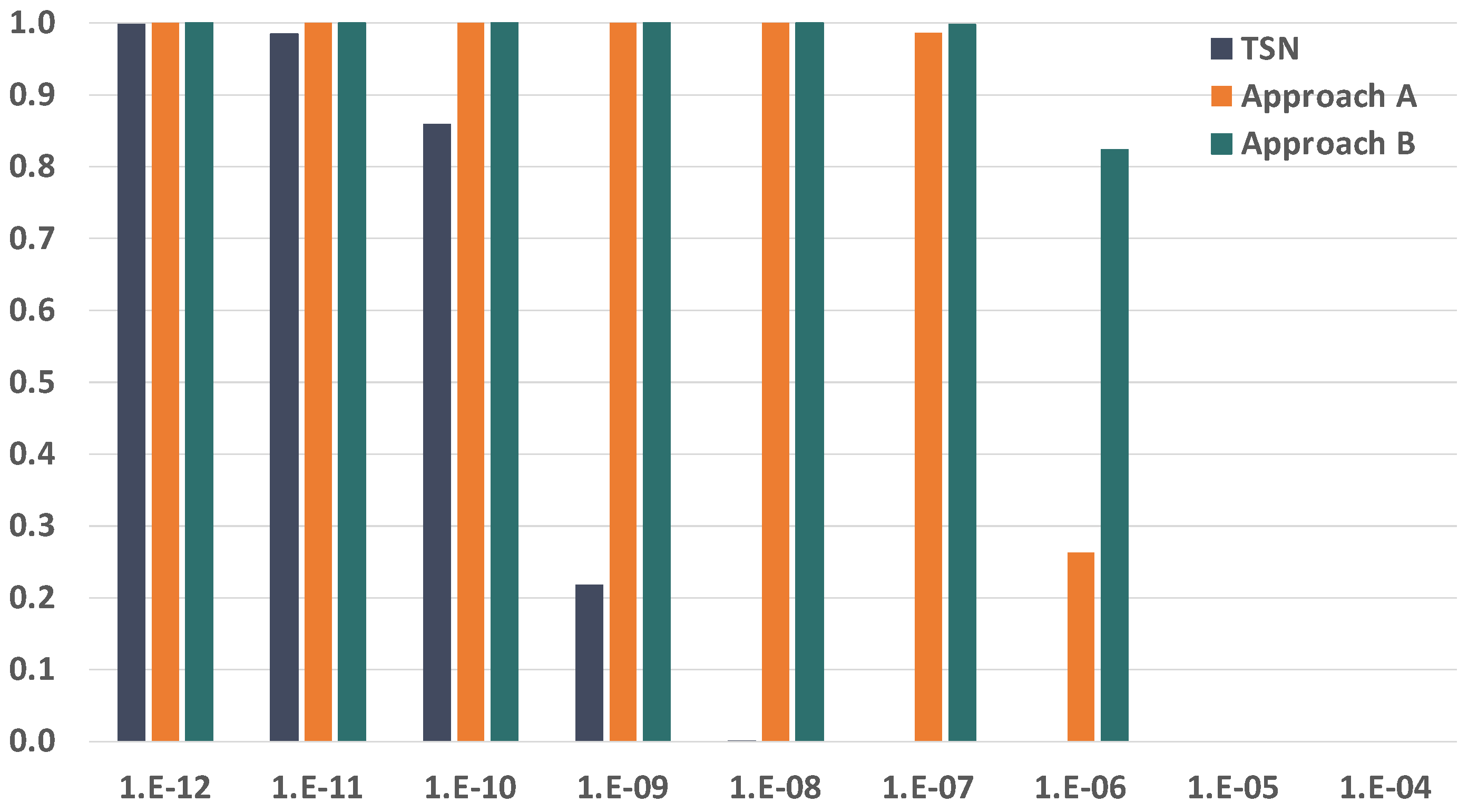 Sensors 21 08427 g010