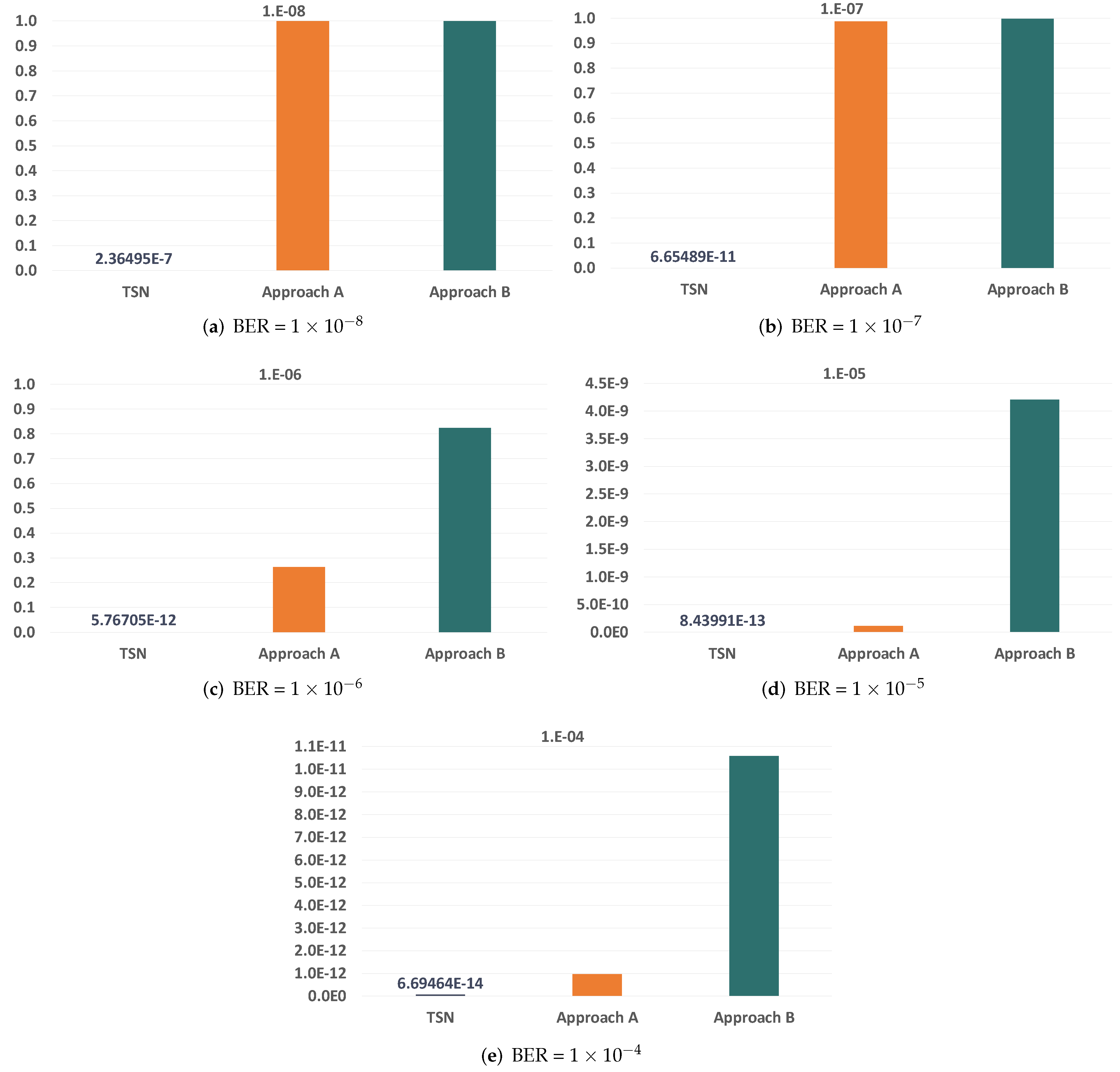 Sensors 21 08427 g011