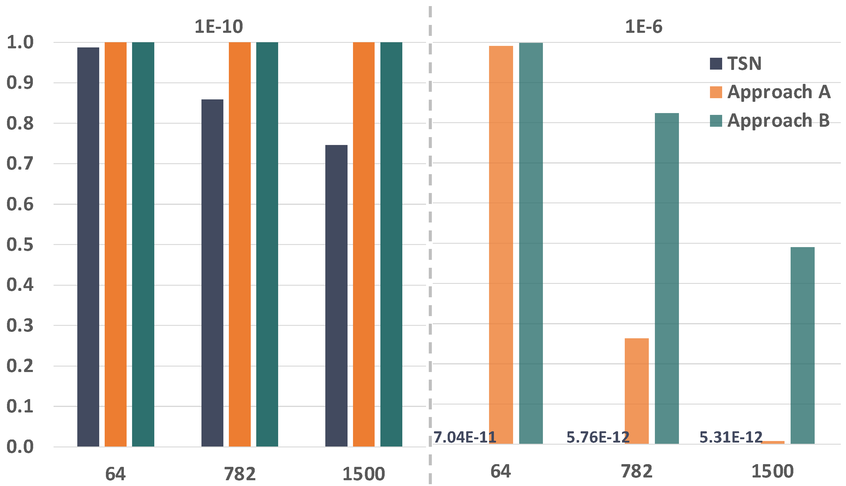 Sensors 21 08427 g012