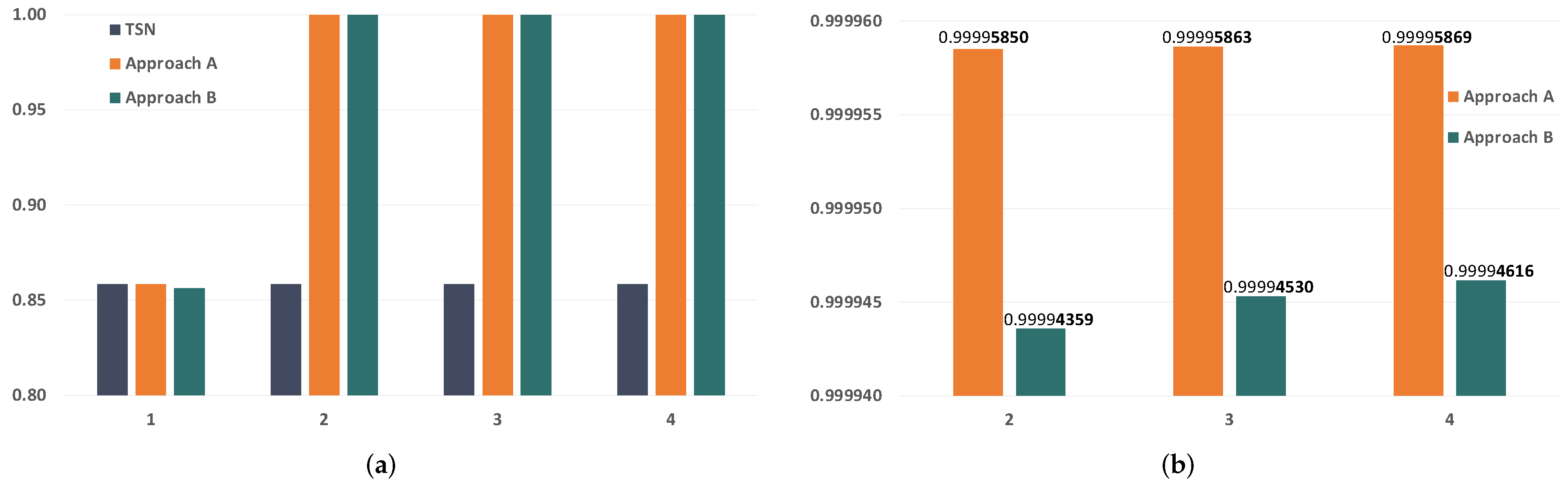 Sensors 21 08427 g013