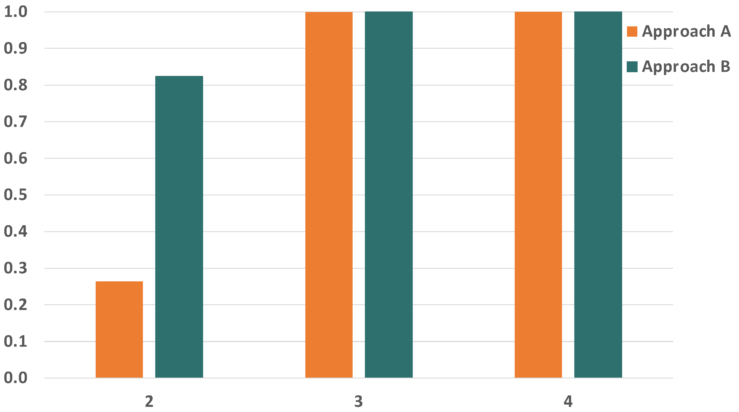 Sensors 21 08427 g014